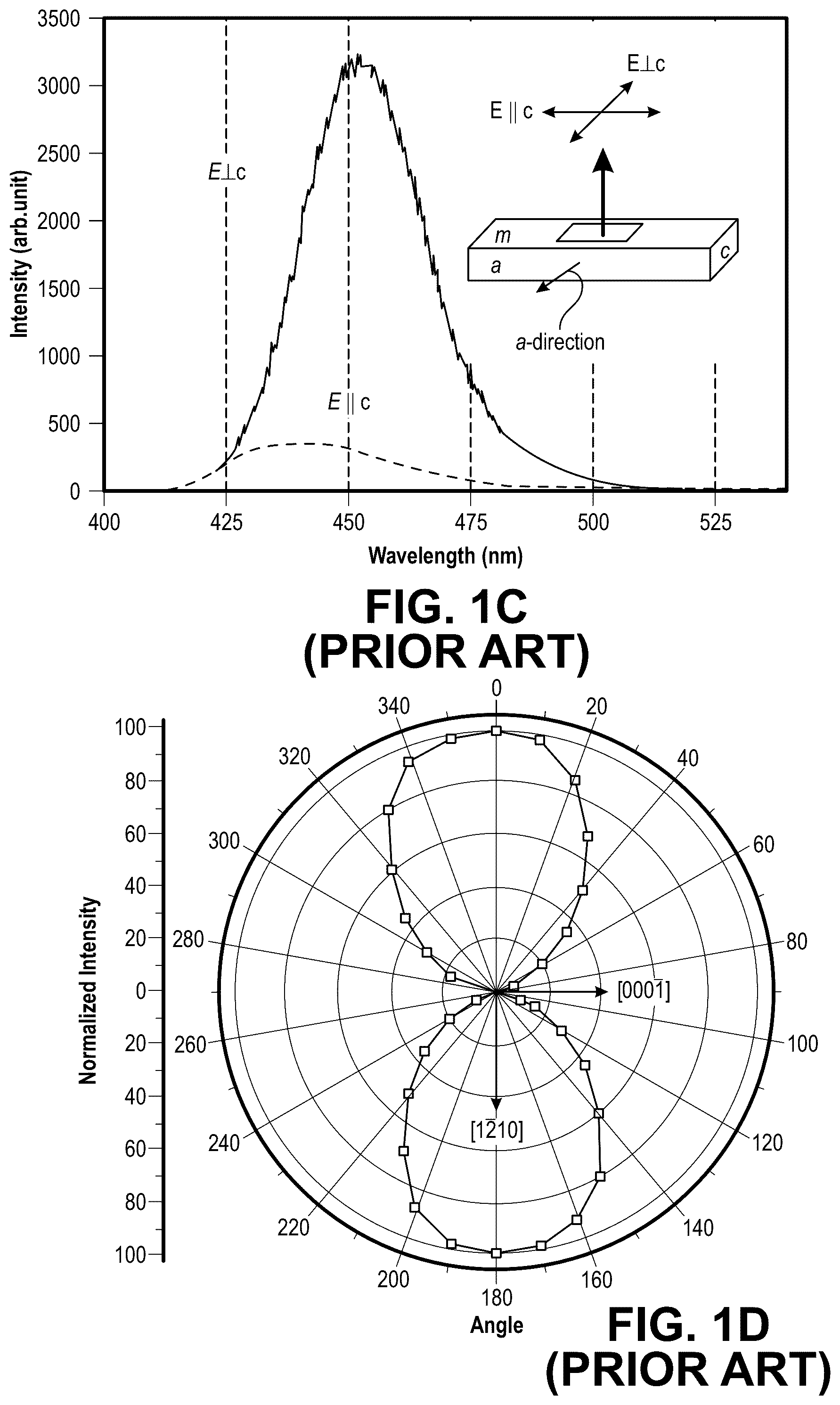 Patent US12308615 Figure 2 – Non-c-plane group III-nitride-based VCSELs with nanoporous distributed Bragg reflector mirrors