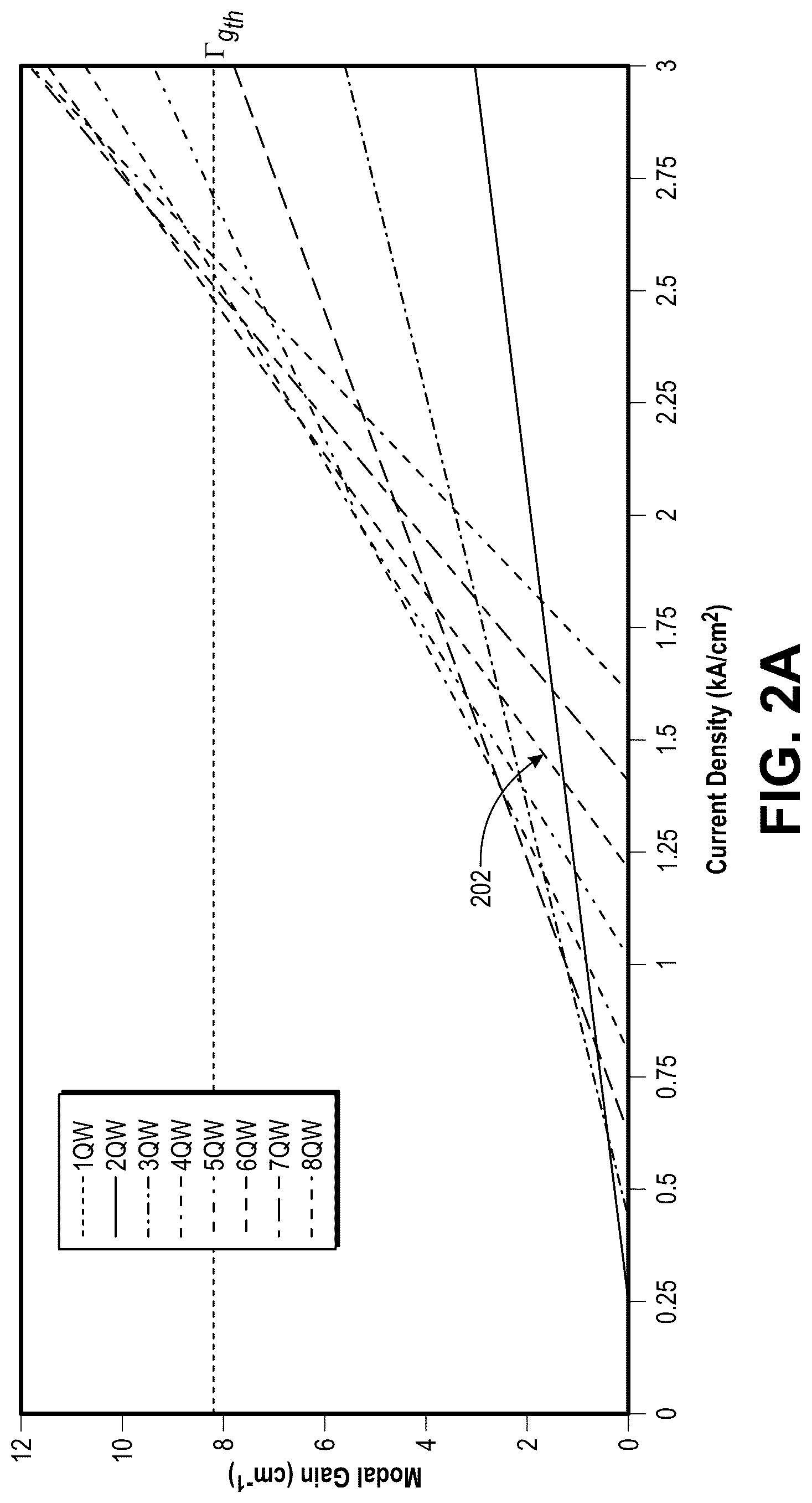 Patent US12308615 Figure 3 – Non-c-plane group III-nitride-based VCSELs with nanoporous distributed Bragg reflector mirrors