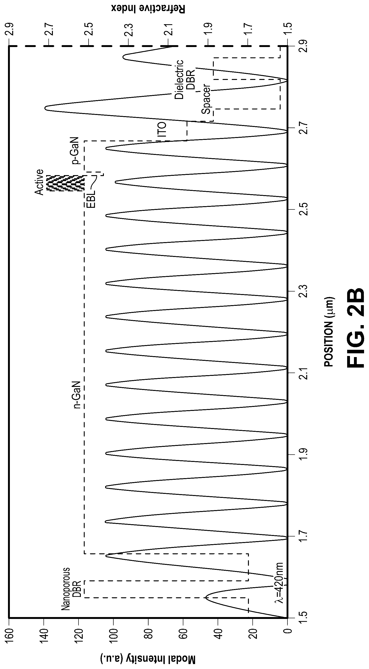 Patent US12308615 Figure 4 – Non-c-plane group III-nitride-based VCSELs with nanoporous distributed Bragg reflector mirrors