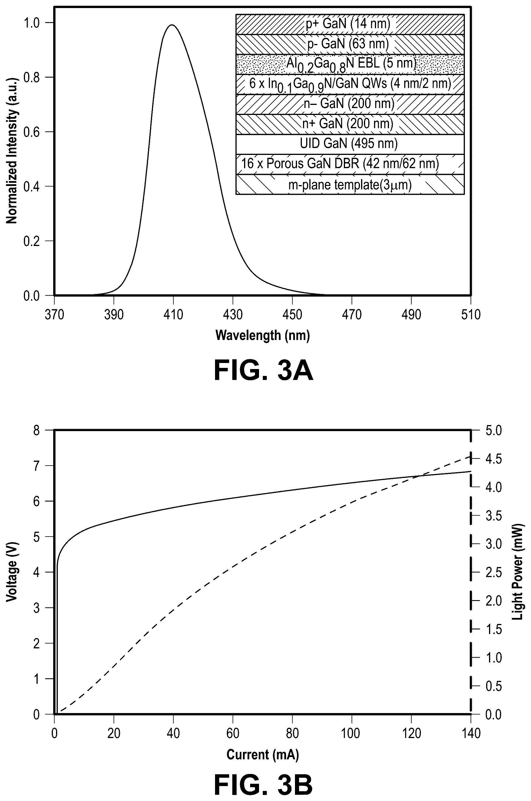 Patent US12308615 Figure 5 – Non-c-plane group III-nitride-based VCSELs with nanoporous distributed Bragg reflector mirrors