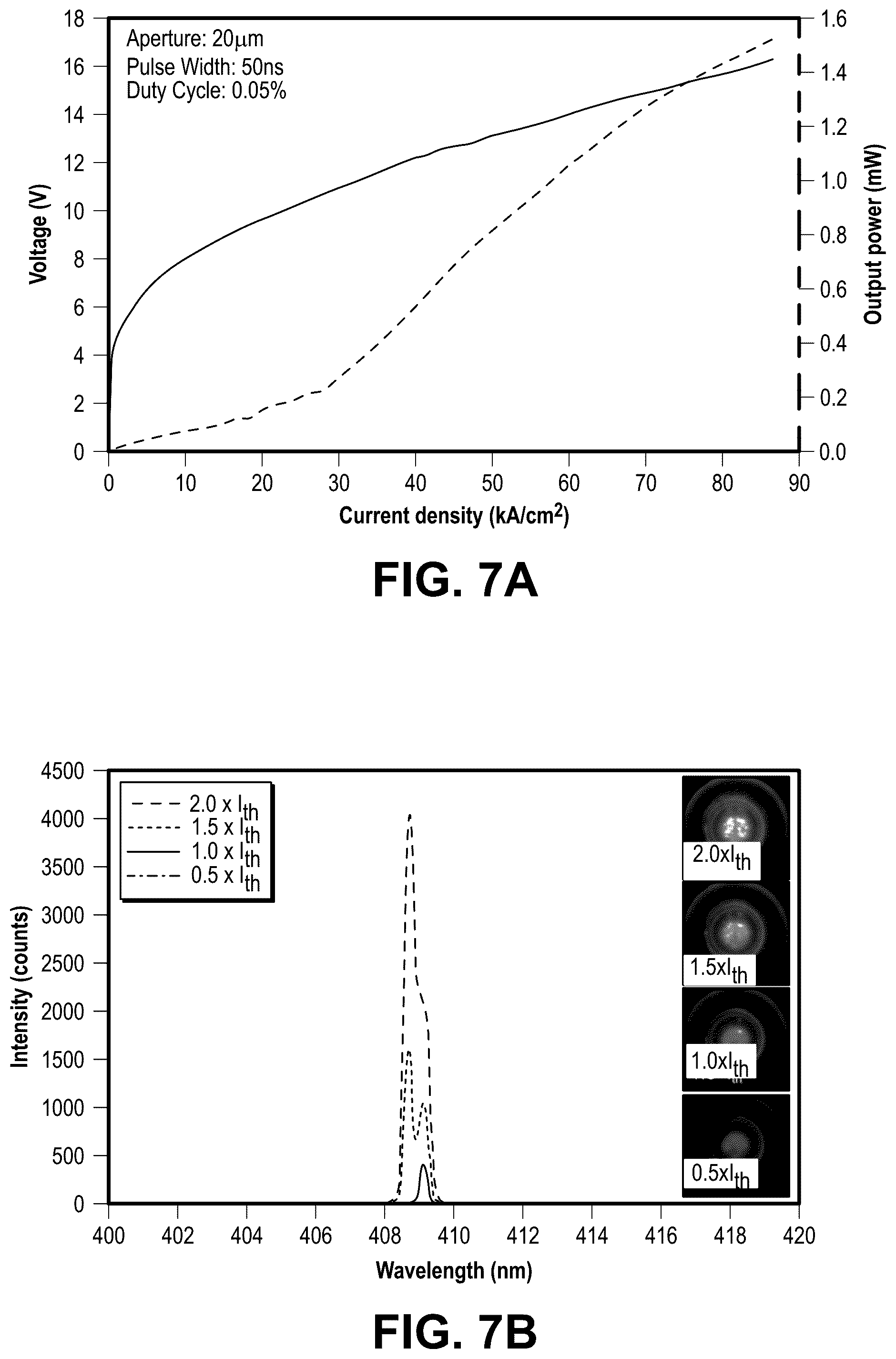 Patent US12308615 Figure 9 – Non-c-plane group III-nitride-based VCSELs with nanoporous distributed Bragg reflector mirrors