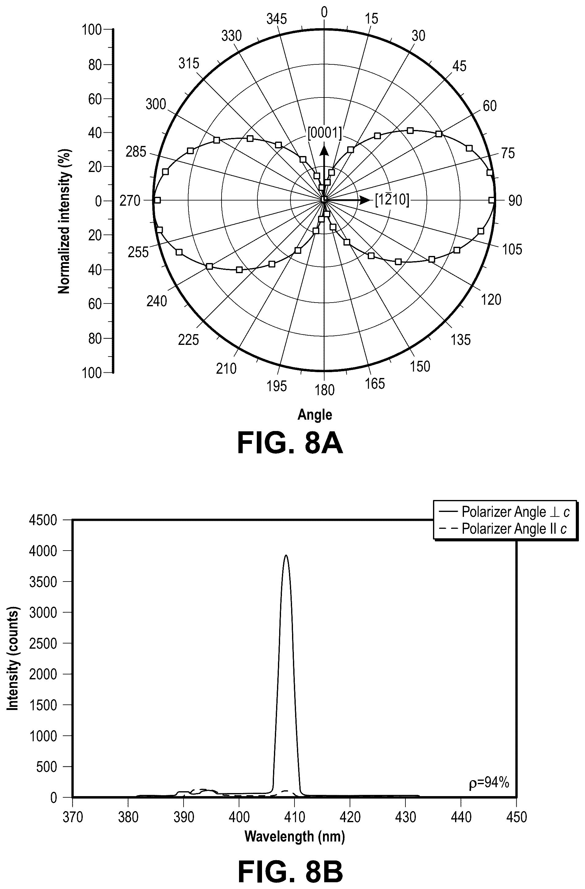 Patent US12308615 Figure 10 – Non-c-plane group III-nitride-based VCSELs with nanoporous distributed Bragg reflector mirrors