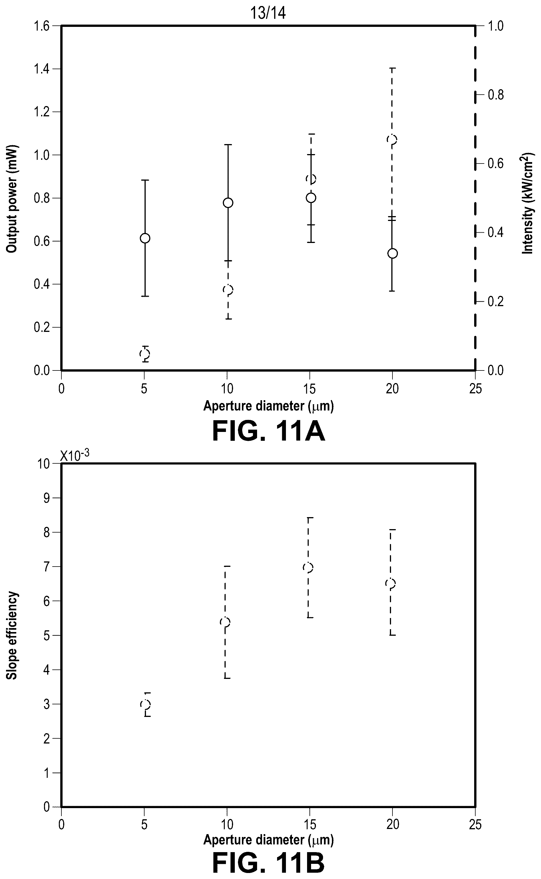Patent US12308615 Figure 13 – Non-c-plane group III-nitride-based VCSELs with nanoporous distributed Bragg reflector mirrors