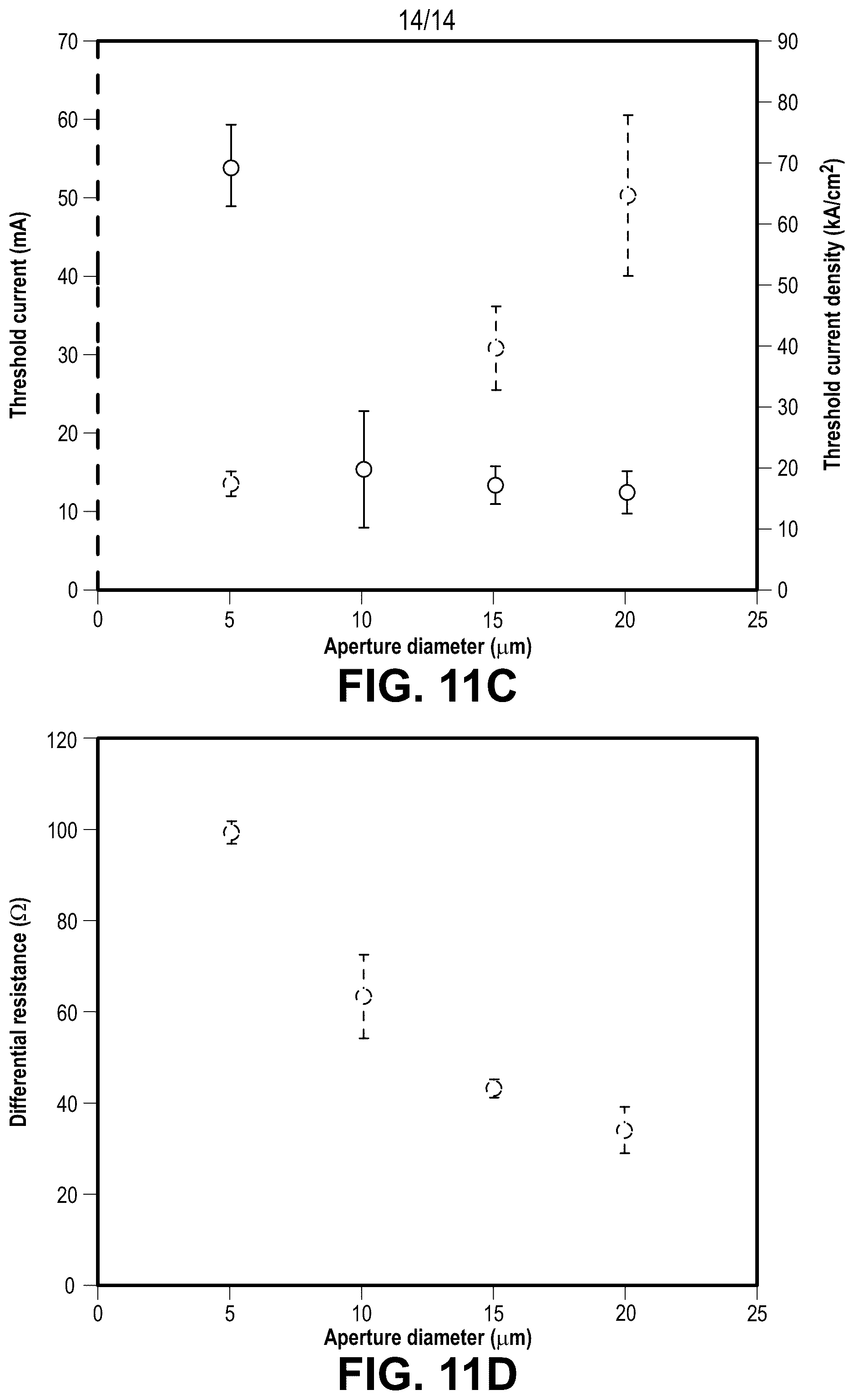 Patent US12308615 Figure 14 – Non-c-plane group III-nitride-based VCSELs with nanoporous distributed Bragg reflector mirrors