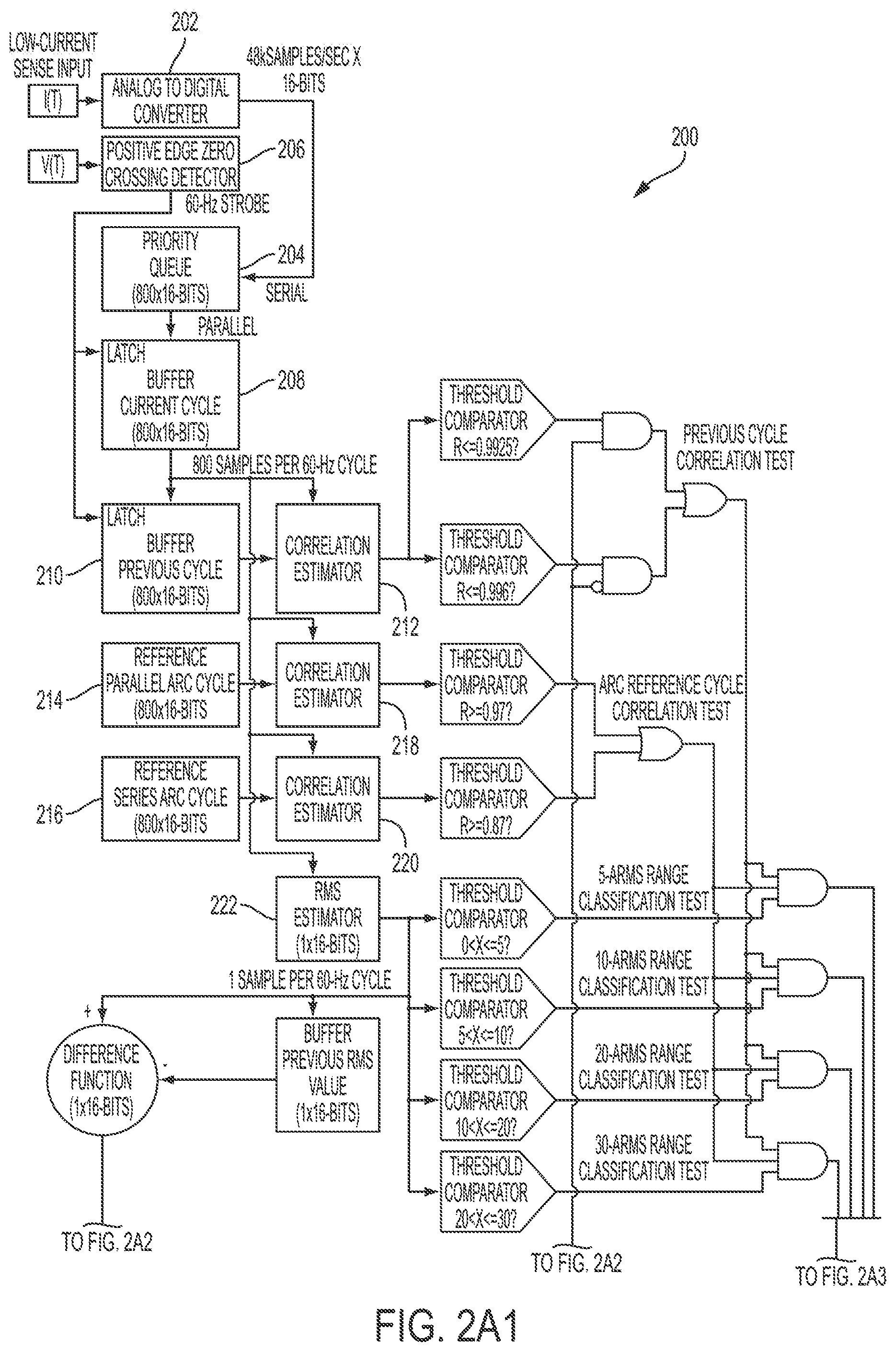 Patent US12308632 Figure 2 – Systems and methods for detecting and identifying arcing based on numerical analysis
