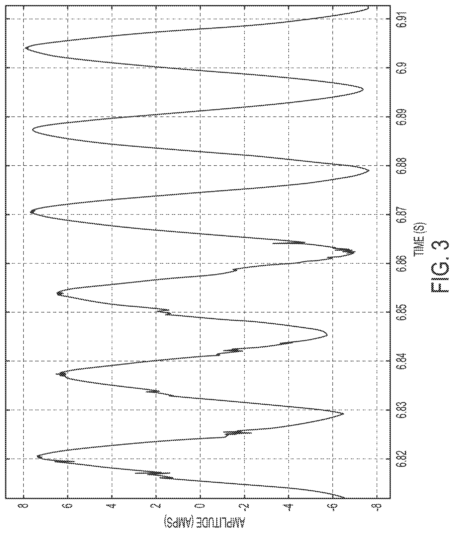 Patent US12308632 Figure 8 – Systems and methods for detecting and identifying arcing based on numerical analysis