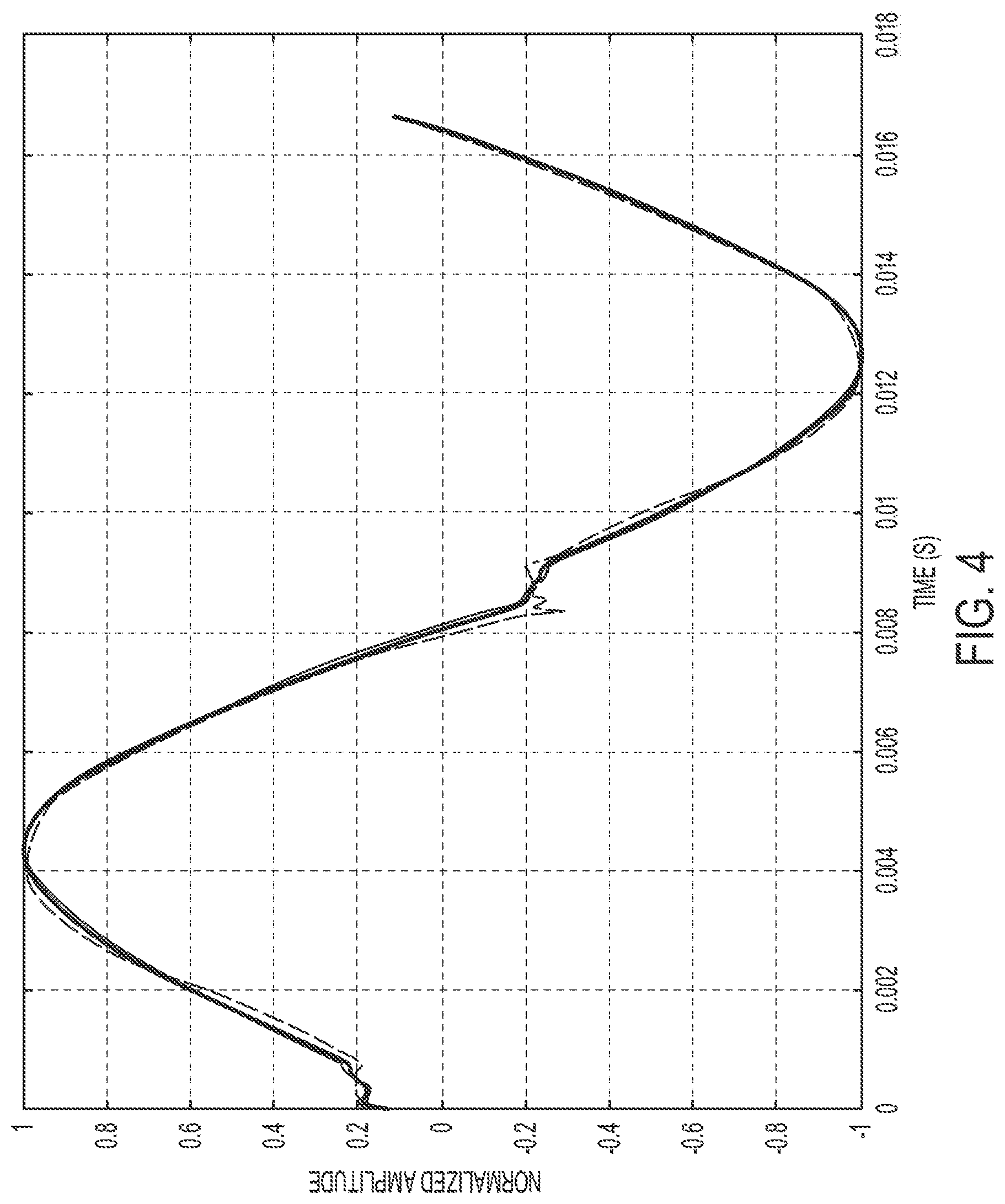 Patent US12308632 Figure 9 – Systems and methods for detecting and identifying arcing based on numerical analysis