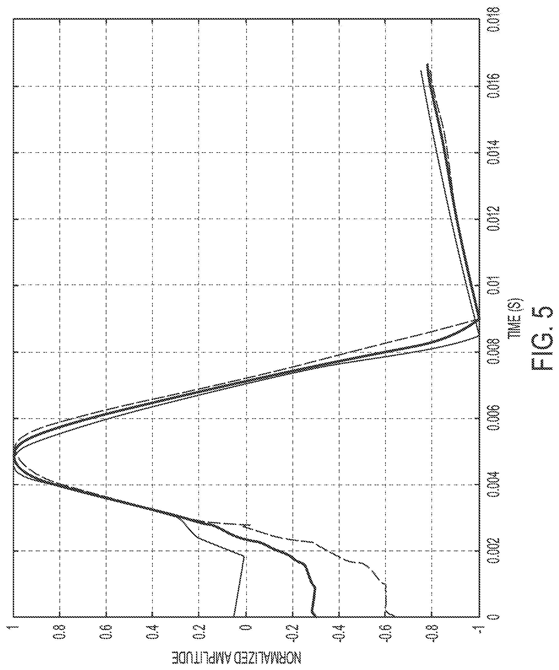 Patent US12308632 Figure 10 – Systems and methods for detecting and identifying arcing based on numerical analysis