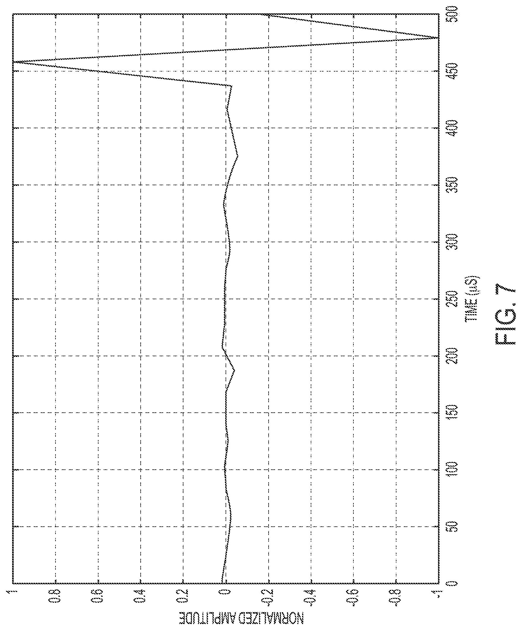 Patent US12308632 Figure 12 – Systems and methods for detecting and identifying arcing based on numerical analysis