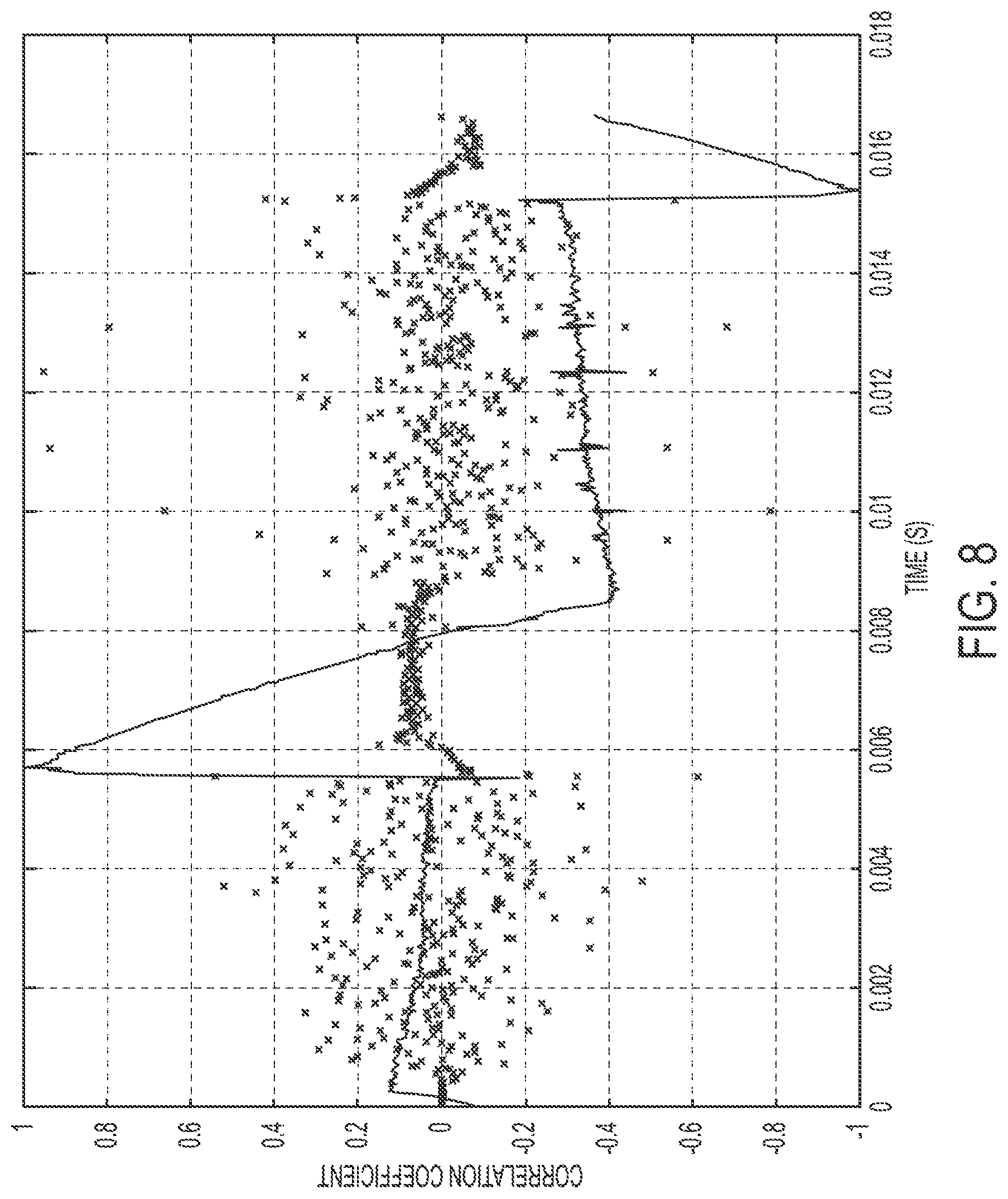 Patent US12308632 Figure 13 – Systems and methods for detecting and identifying arcing based on numerical analysis
