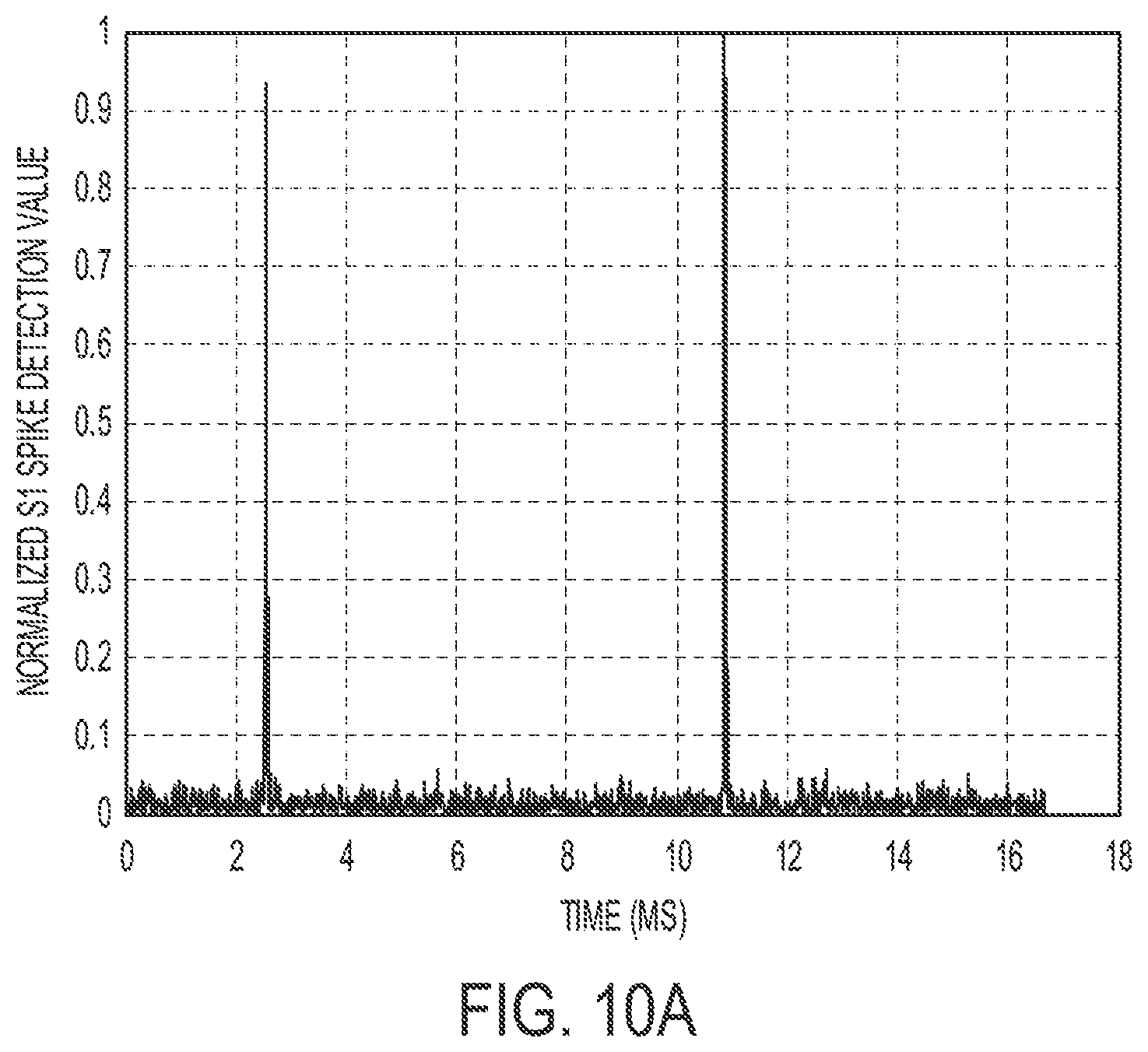 Patent US12308632 Figure 15 – Systems and methods for detecting and identifying arcing based on numerical analysis