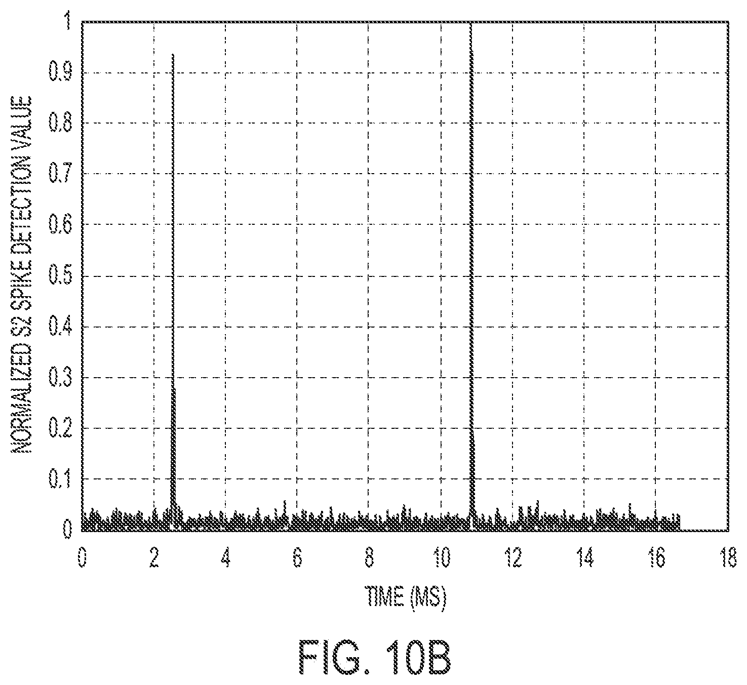 Patent US12308632 Figure 16 – Systems and methods for detecting and identifying arcing based on numerical analysis