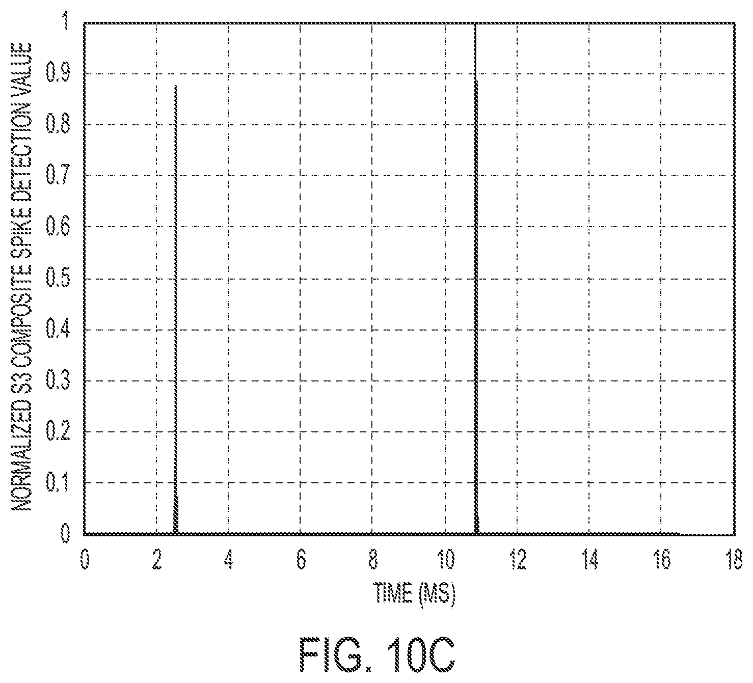 Patent US12308632 Figure 17 – Systems and methods for detecting and identifying arcing based on numerical analysis