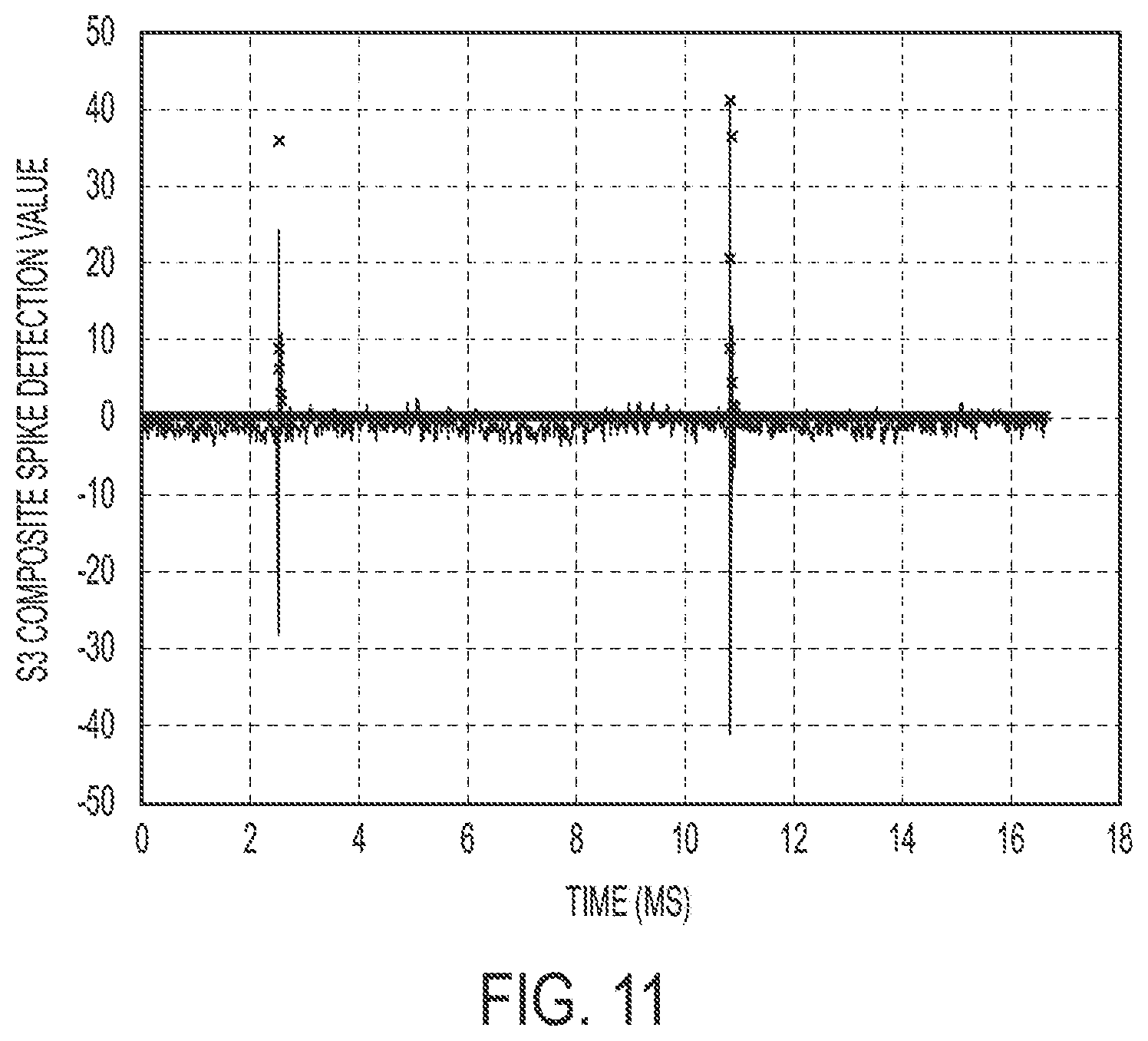 Patent US12308632 Figure 18 – Systems and methods for detecting and identifying arcing based on numerical analysis