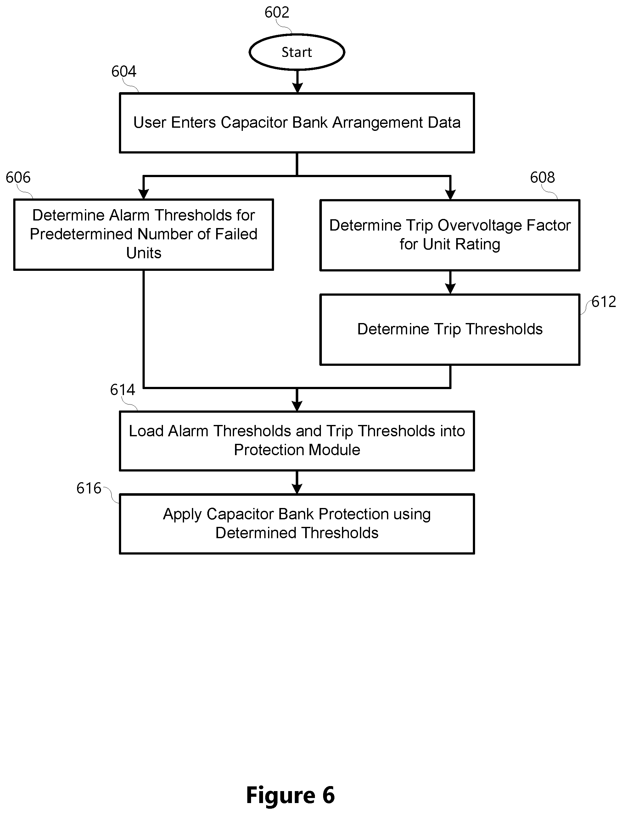 Patent US12308635 Figure 7 – Unbalance protection for shunt capacitor banks