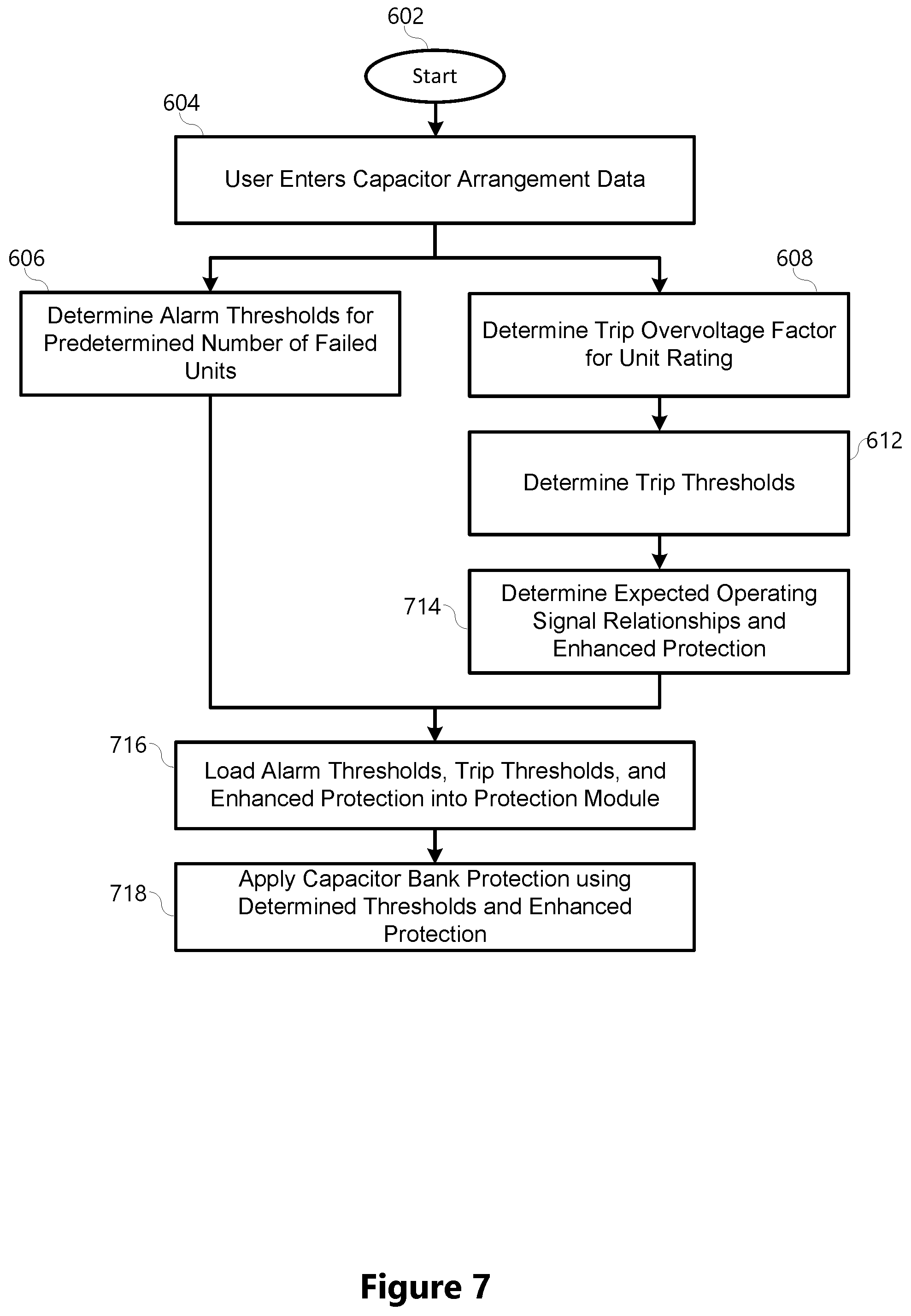 Patent US12308635 Figure 8 – Unbalance protection for shunt capacitor banks