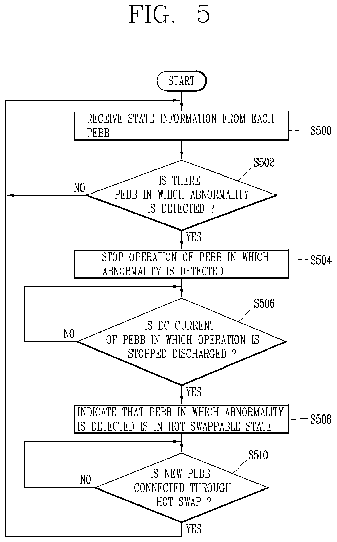 Patent US12308638 Figure 4 – Power conditioning system supporting hot swapping and control method of power conditioning system