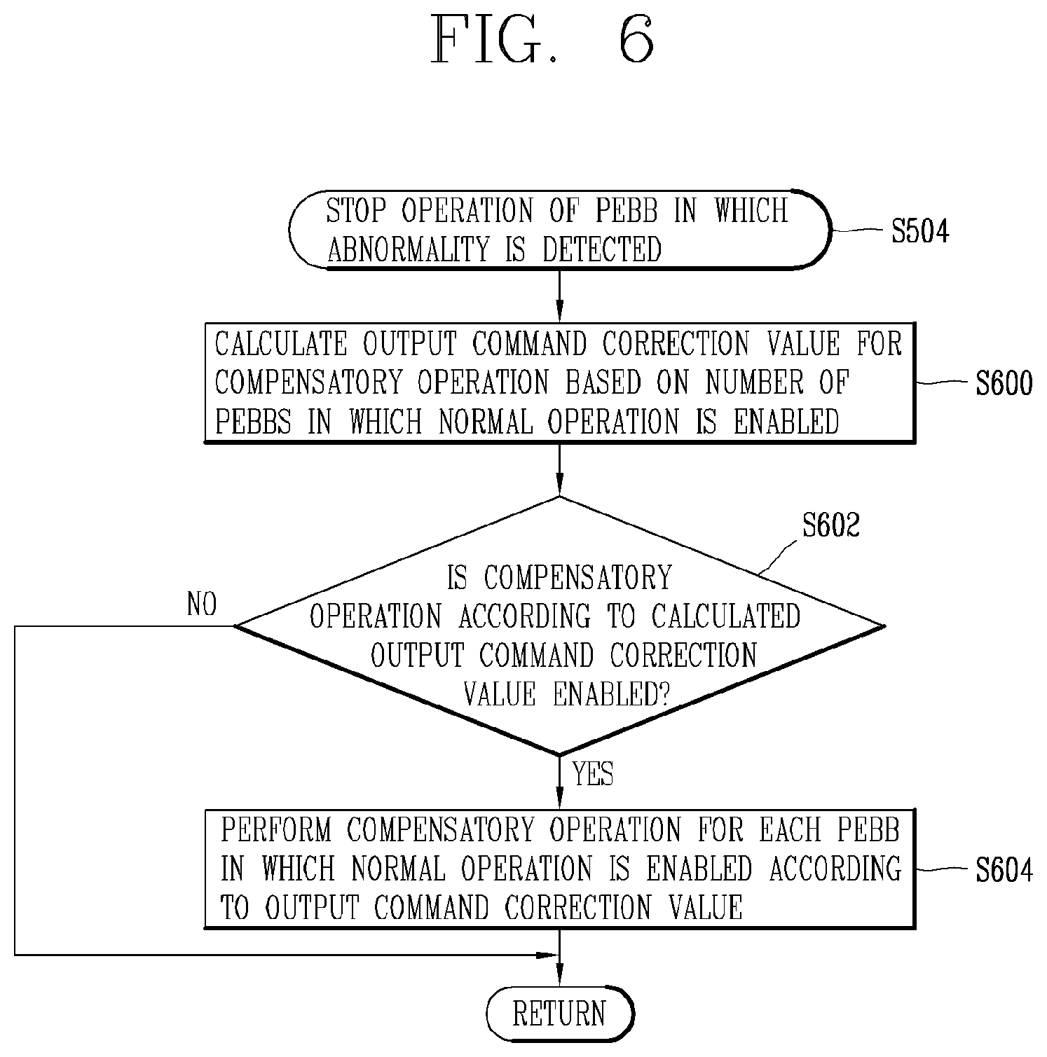 Patent US12308638 Figure 5 – Power conditioning system supporting hot swapping and control method of power conditioning system