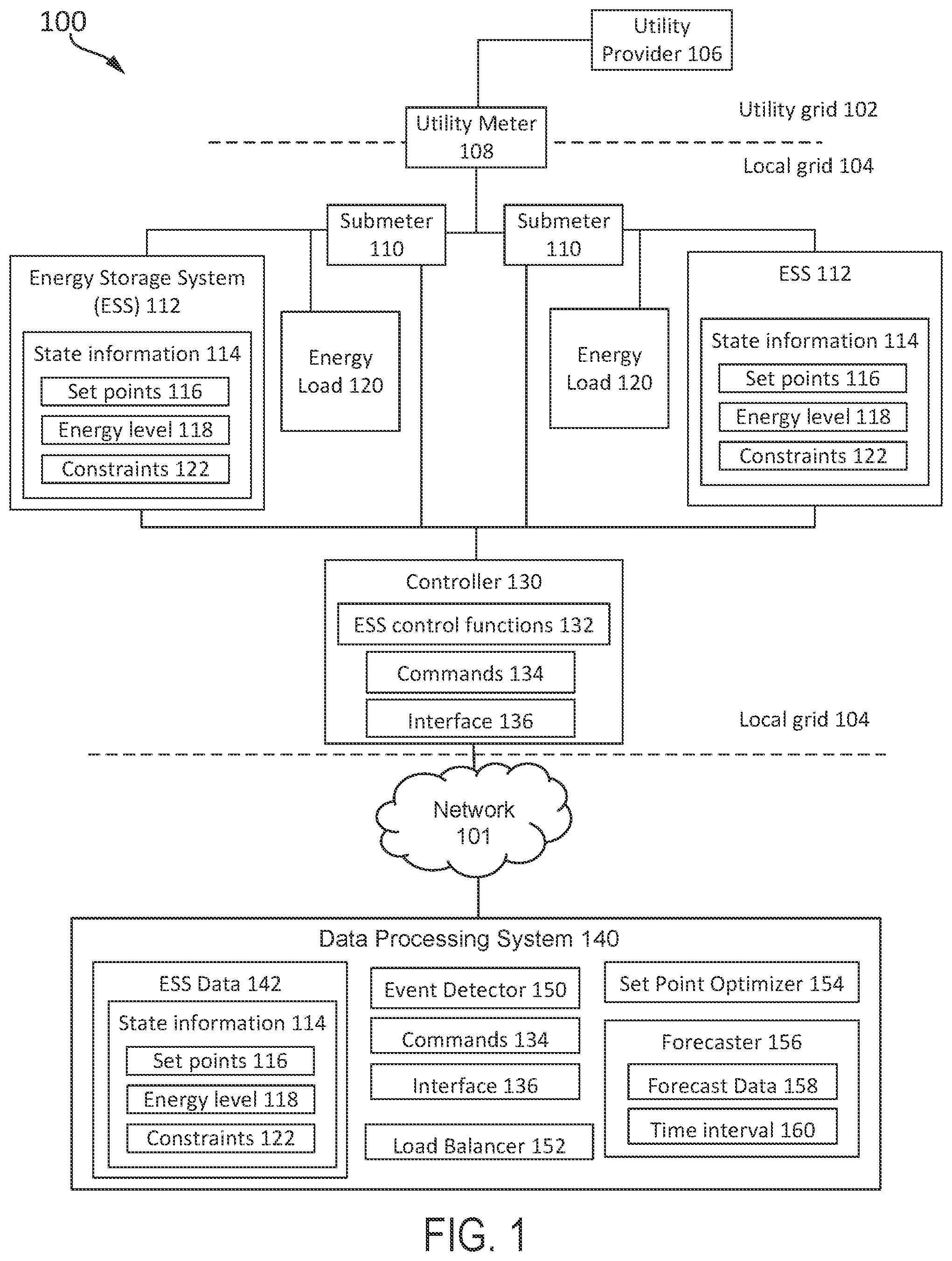 Patent US12308640 Figure 1 – Systems and methods of energy storage system operation