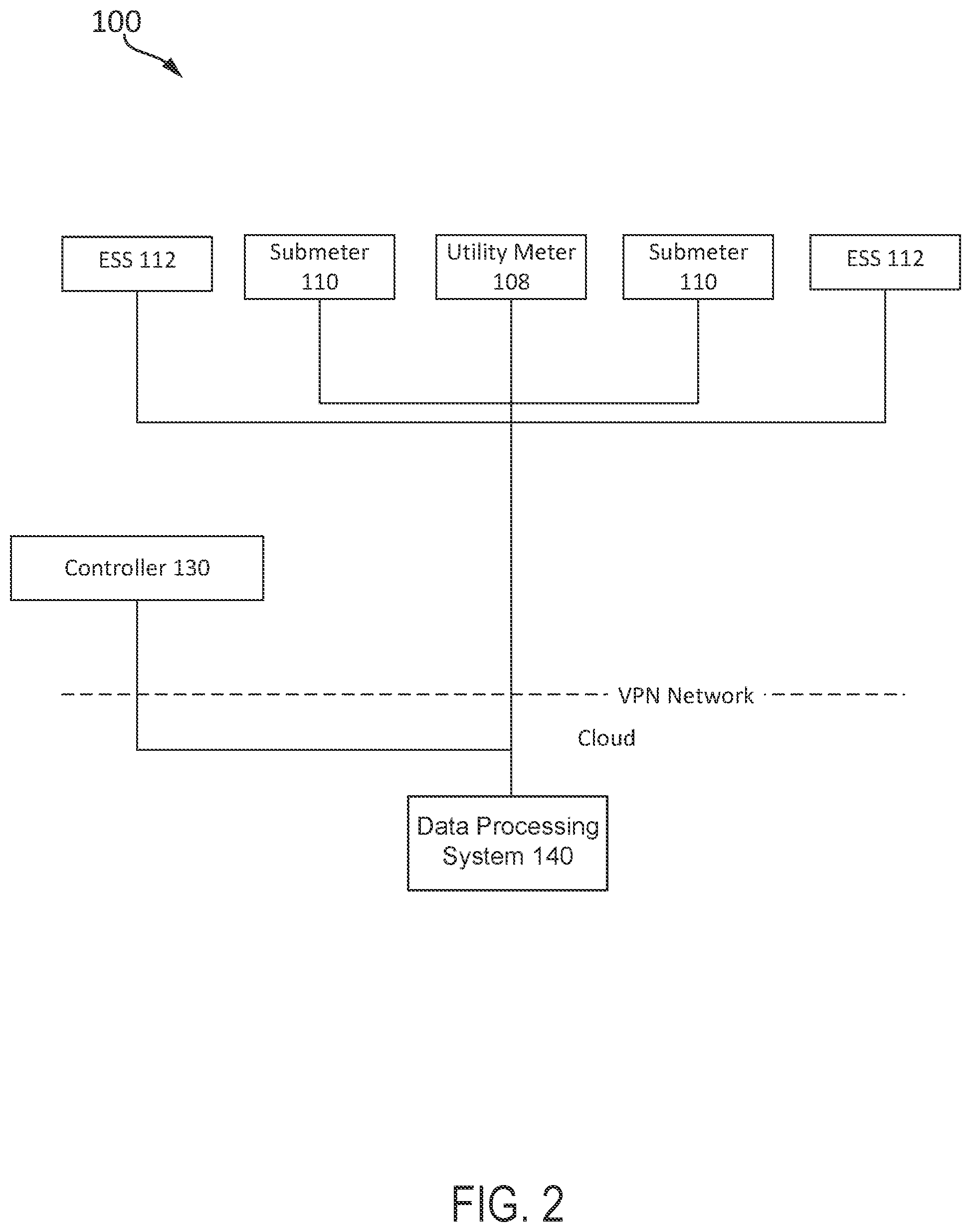 Patent US12308640 Figure 2 – Systems and methods of energy storage system operation