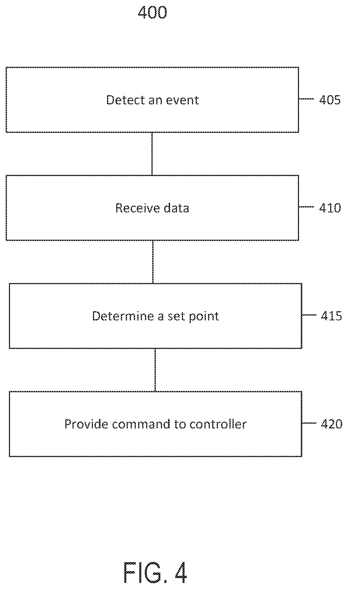 Patent US12308640 Figure 4 – Systems and methods of energy storage system operation