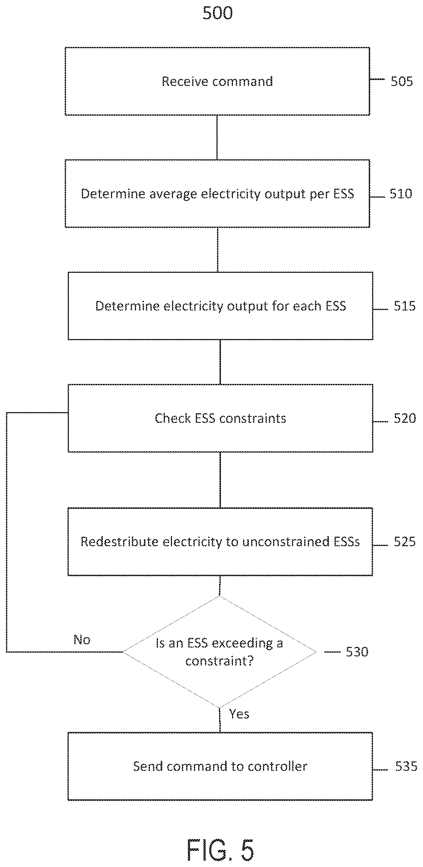 Patent US12308640 Figure 5 – Systems and methods of energy storage system operation