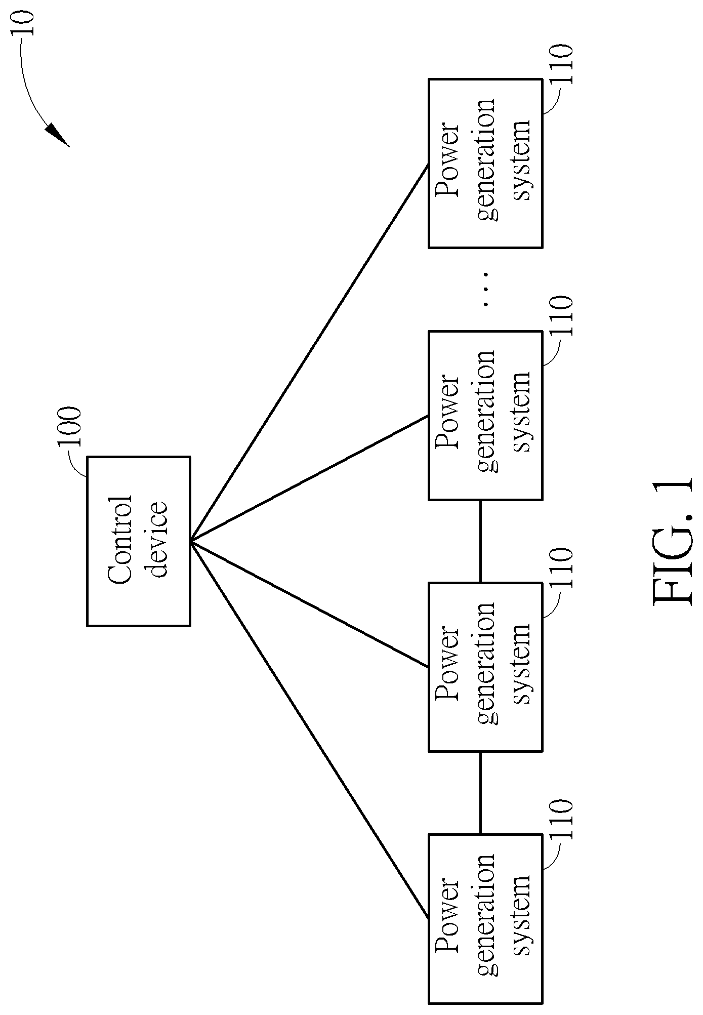 Patent US12308643 Figure 1 – Control device and method of controlling power generation system