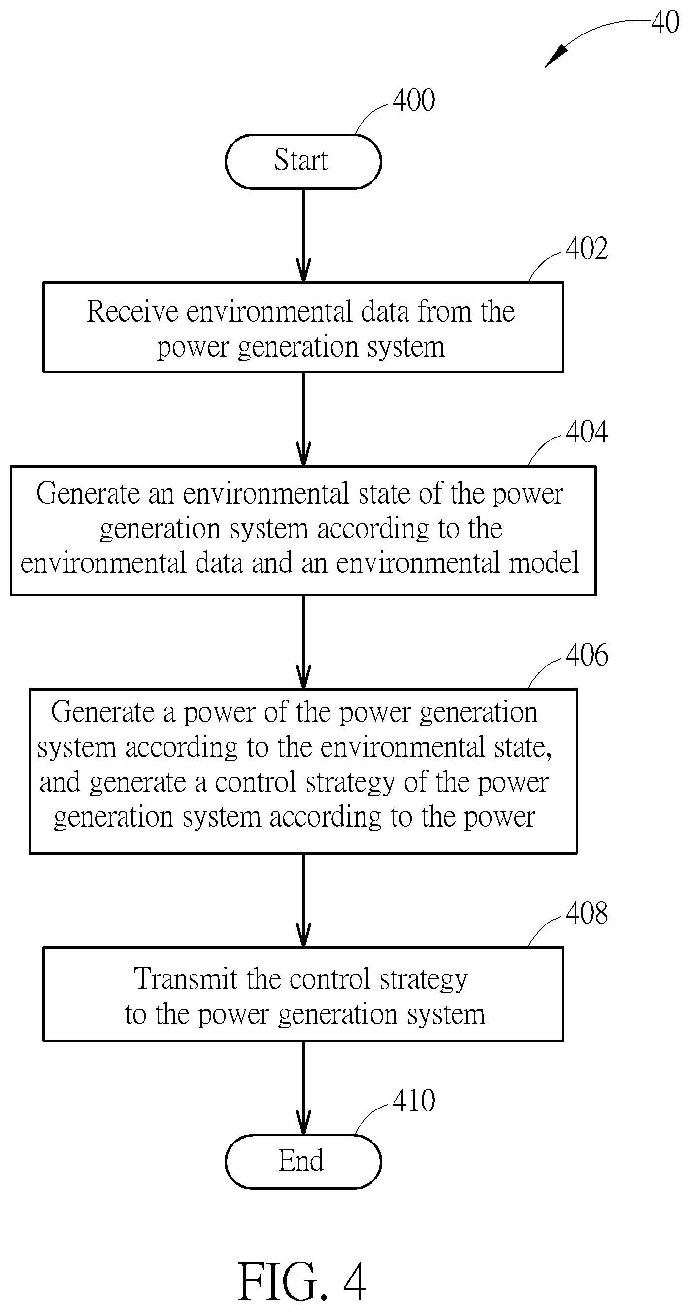 Patent US12308643 Figure 4 – Control device and method of controlling power generation system