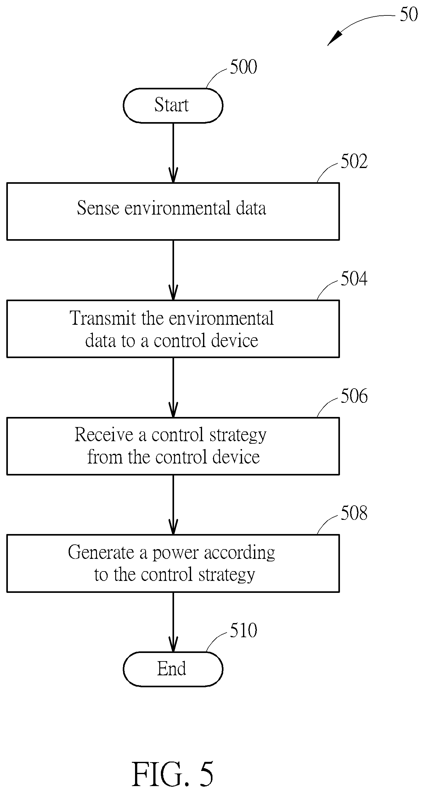 Patent US12308643 Figure 5 – Control device and method of controlling power generation system