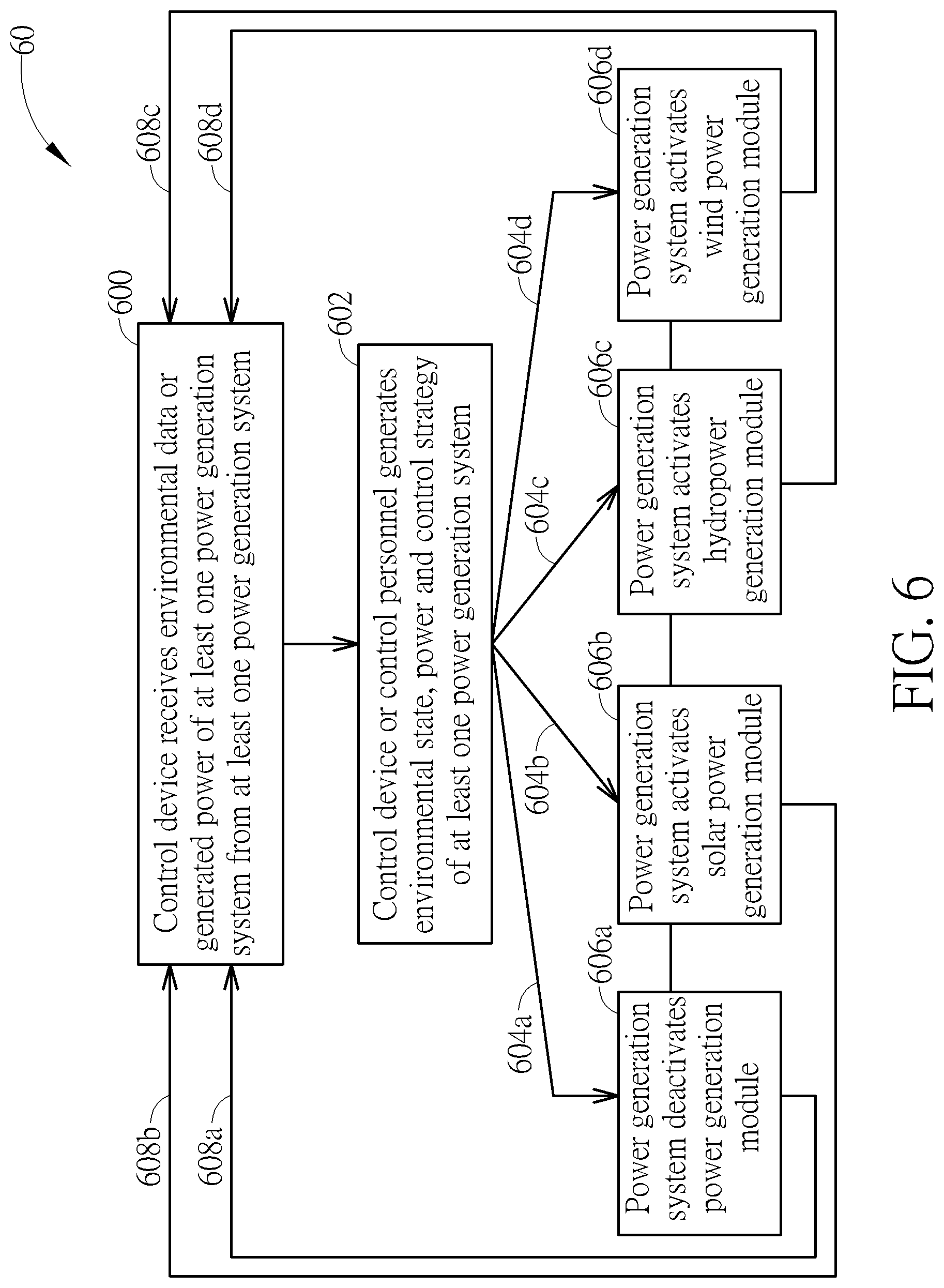 Patent US12308643 Figure 6 – Control device and method of controlling power generation system