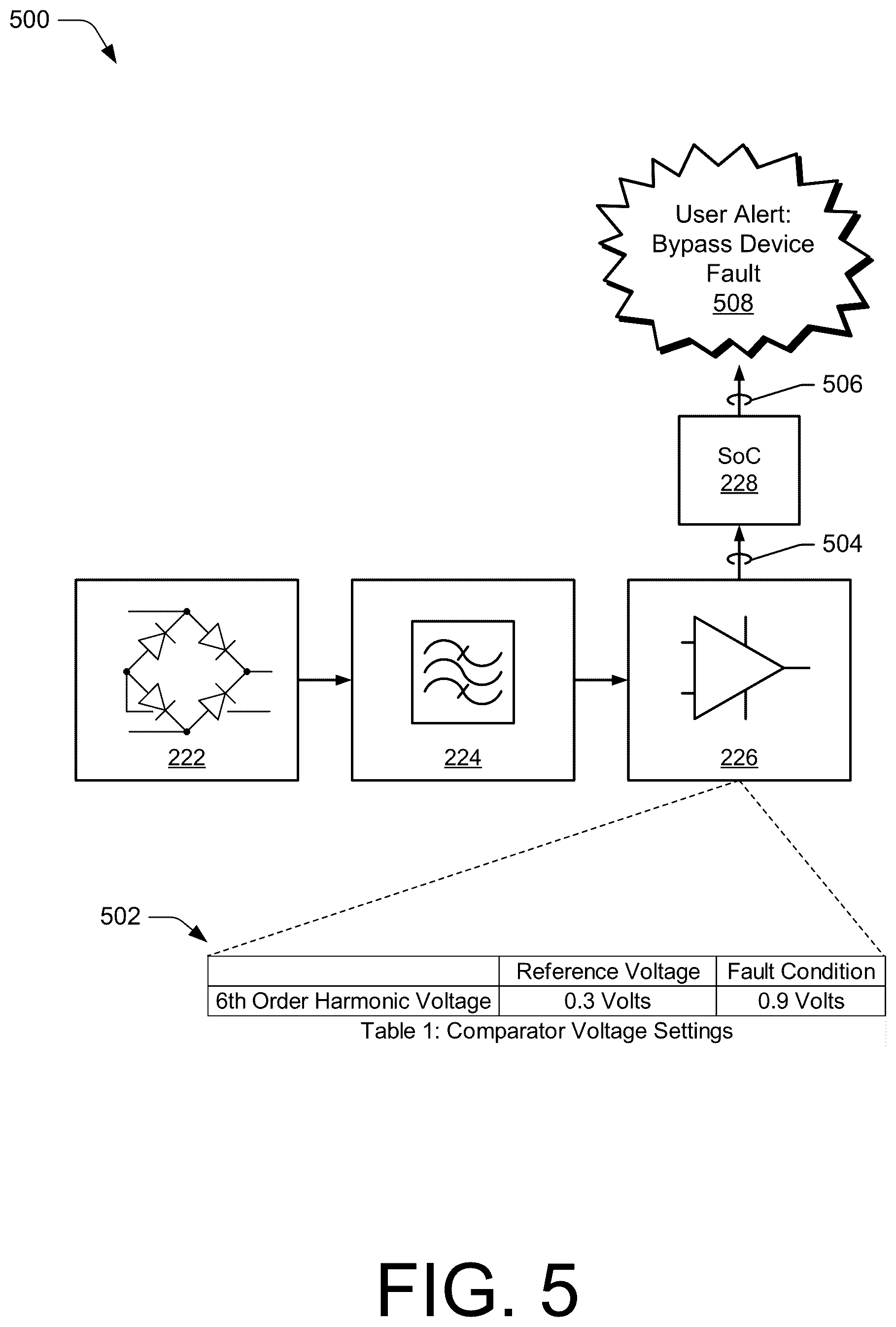 Patent US12308645 Figure 5 – Alternating-current power harmonic-based circuit state detection