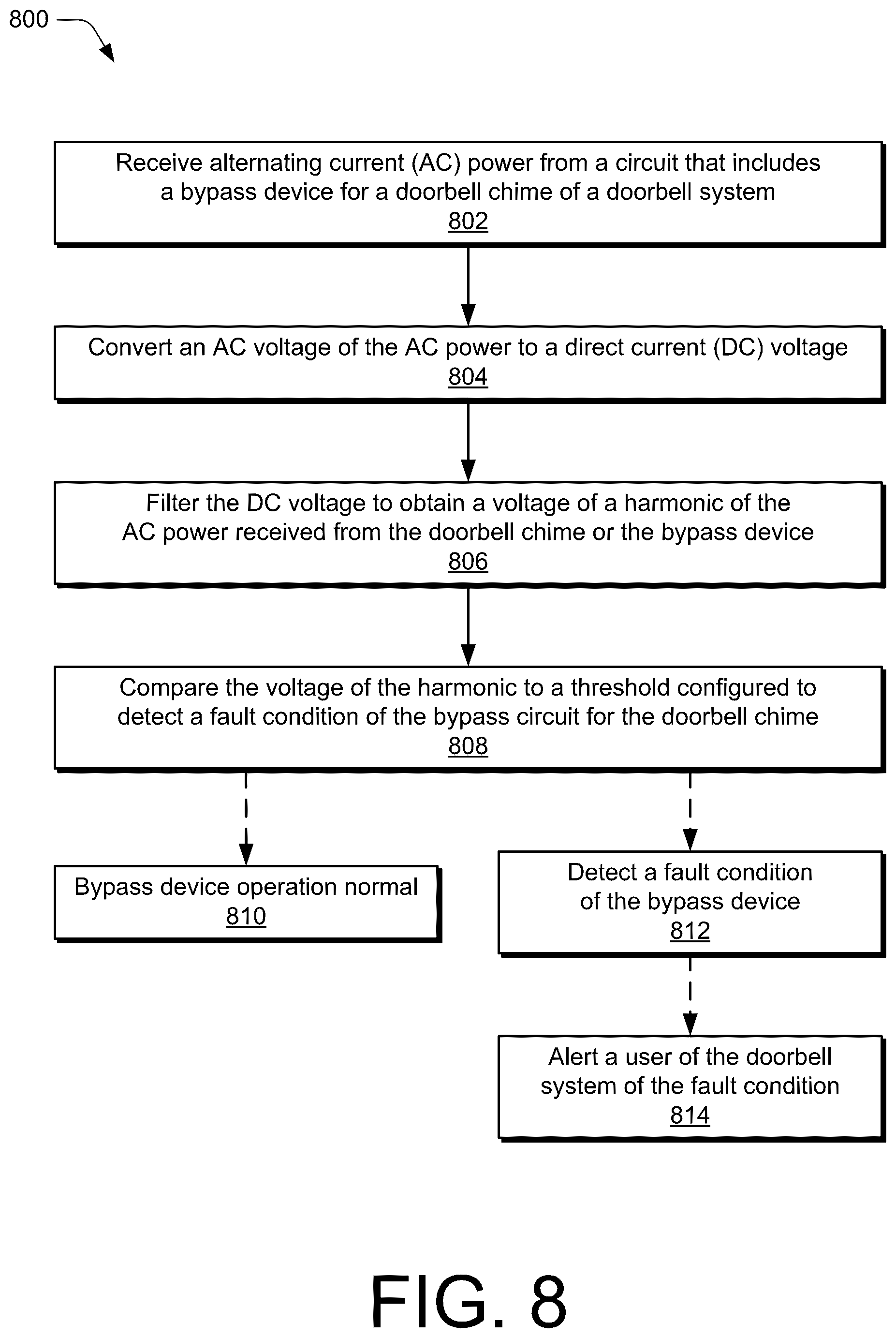 Patent US12308645 Figure 8 – Alternating-current power harmonic-based circuit state detection