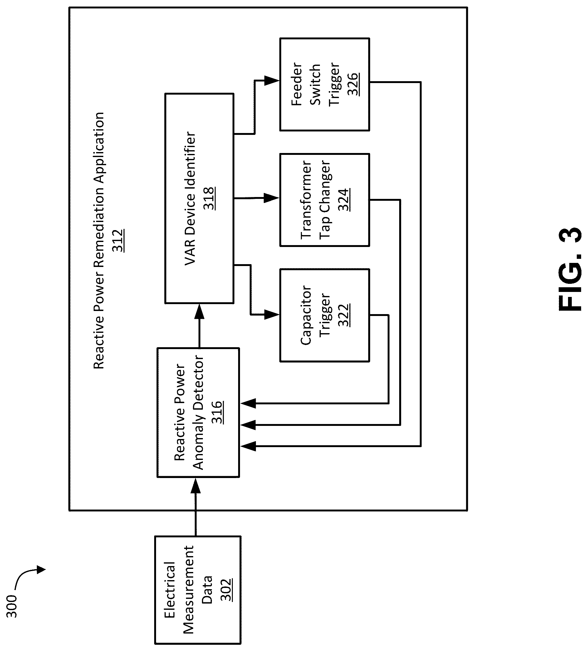 Patent US12308647 Figure 3 – Systems and methods for correcting reactive power anomalies in electrical networks based on distribution measurements