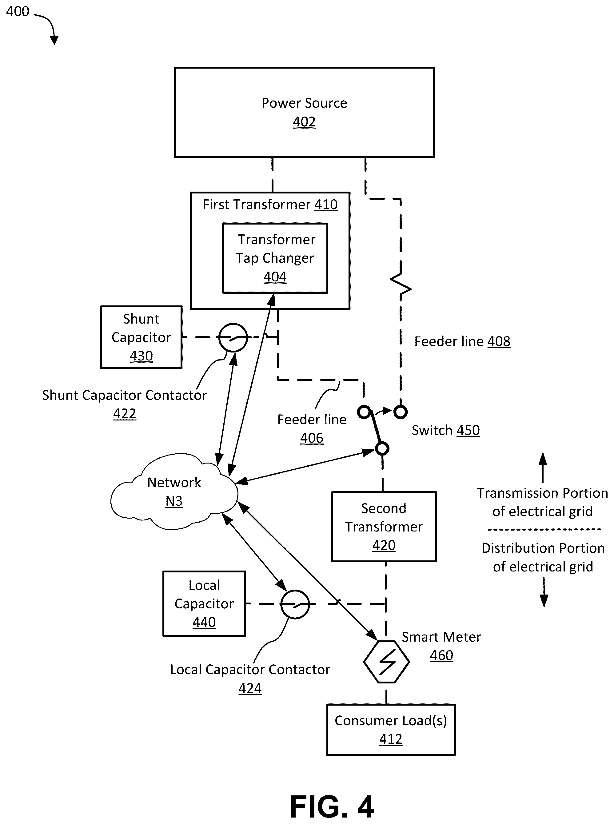 Patent US12308647 Figure 4 – Systems and methods for correcting reactive power anomalies in electrical networks based on distribution measurements