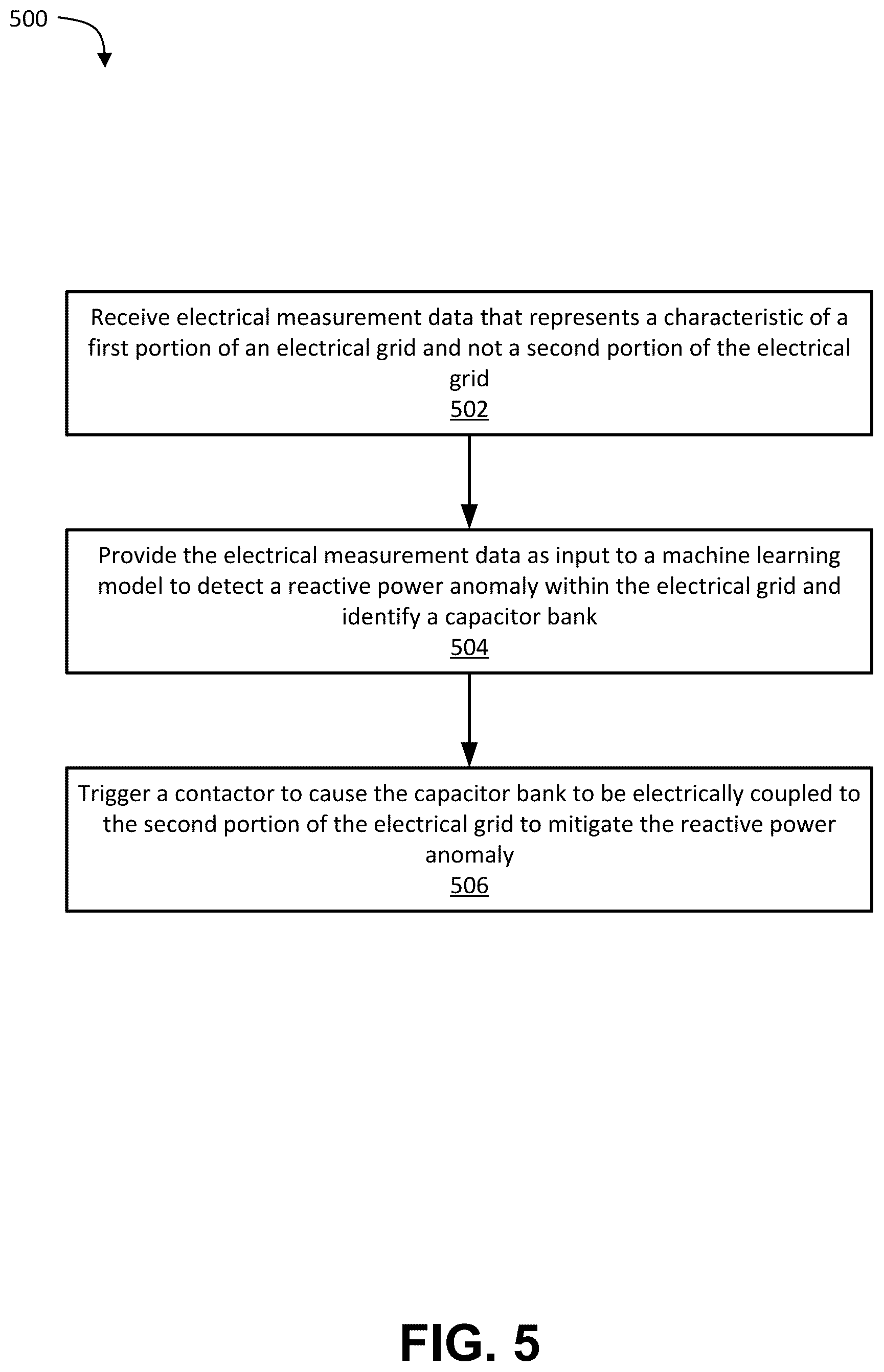 Patent US12308647 Figure 5 – Systems and methods for correcting reactive power anomalies in electrical networks based on distribution measurements