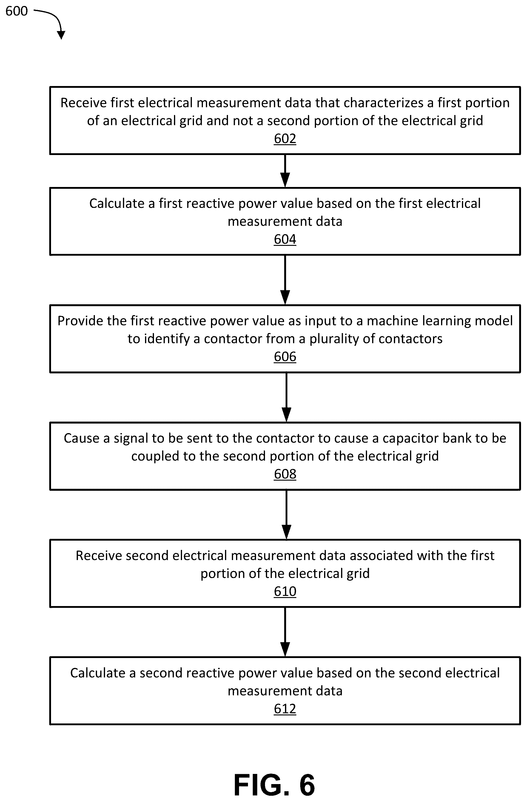 Patent US12308647 Figure 6 – Systems and methods for correcting reactive power anomalies in electrical networks based on distribution measurements