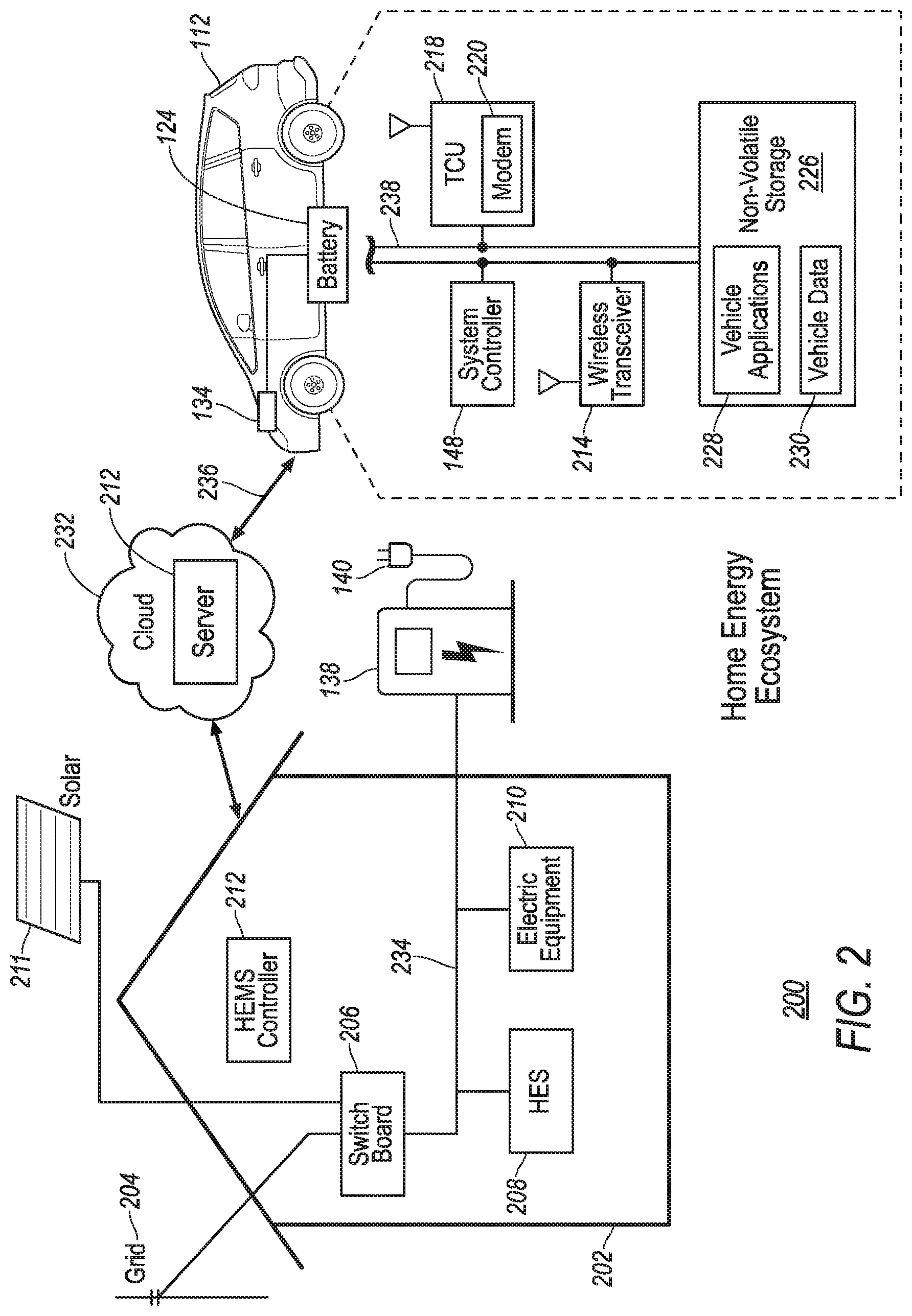 Patent US12308649 Figure 2 – Control of vehicle and home energy storage systems