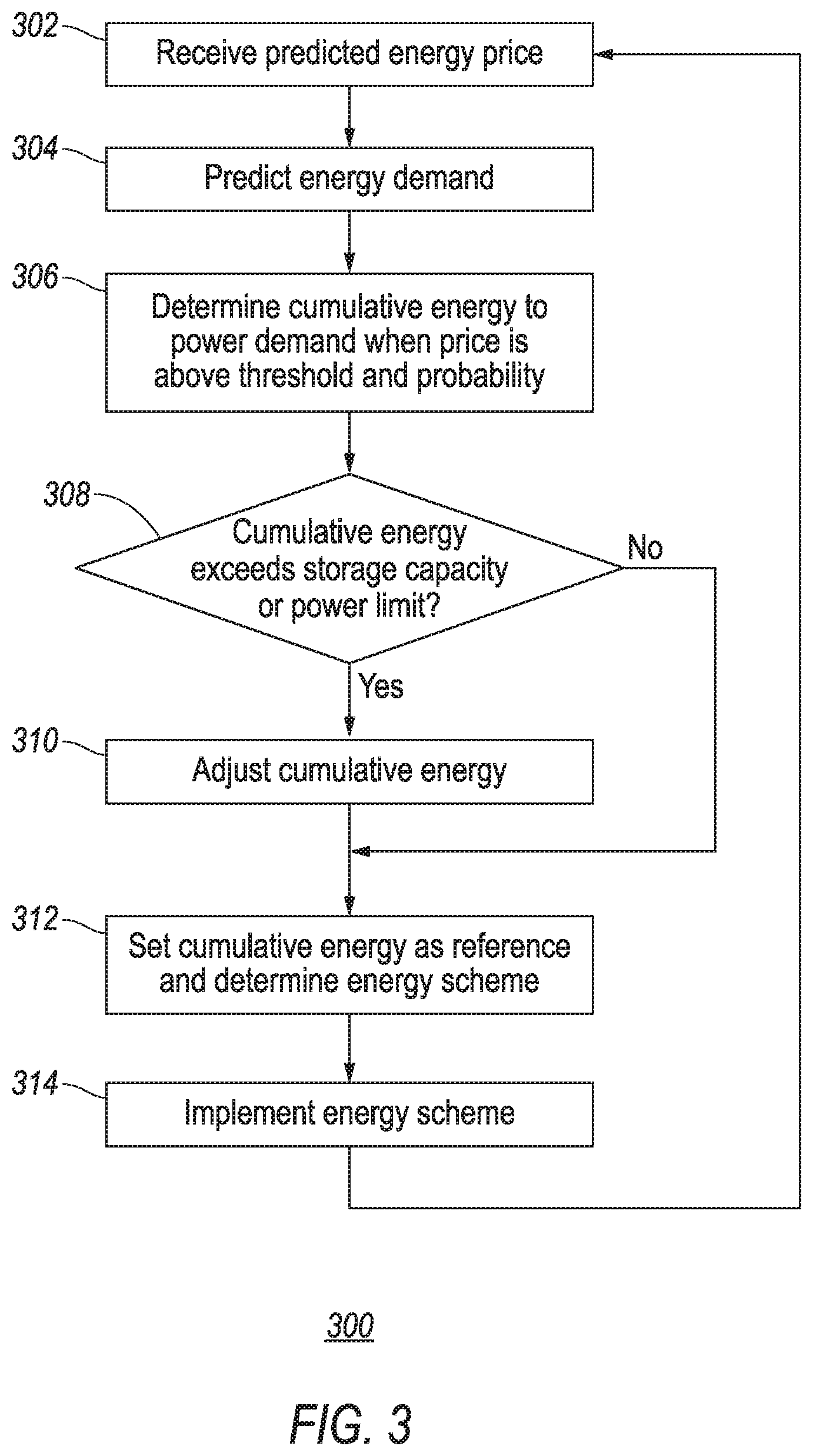 Patent US12308649 Figure 3 – Control of vehicle and home energy storage systems