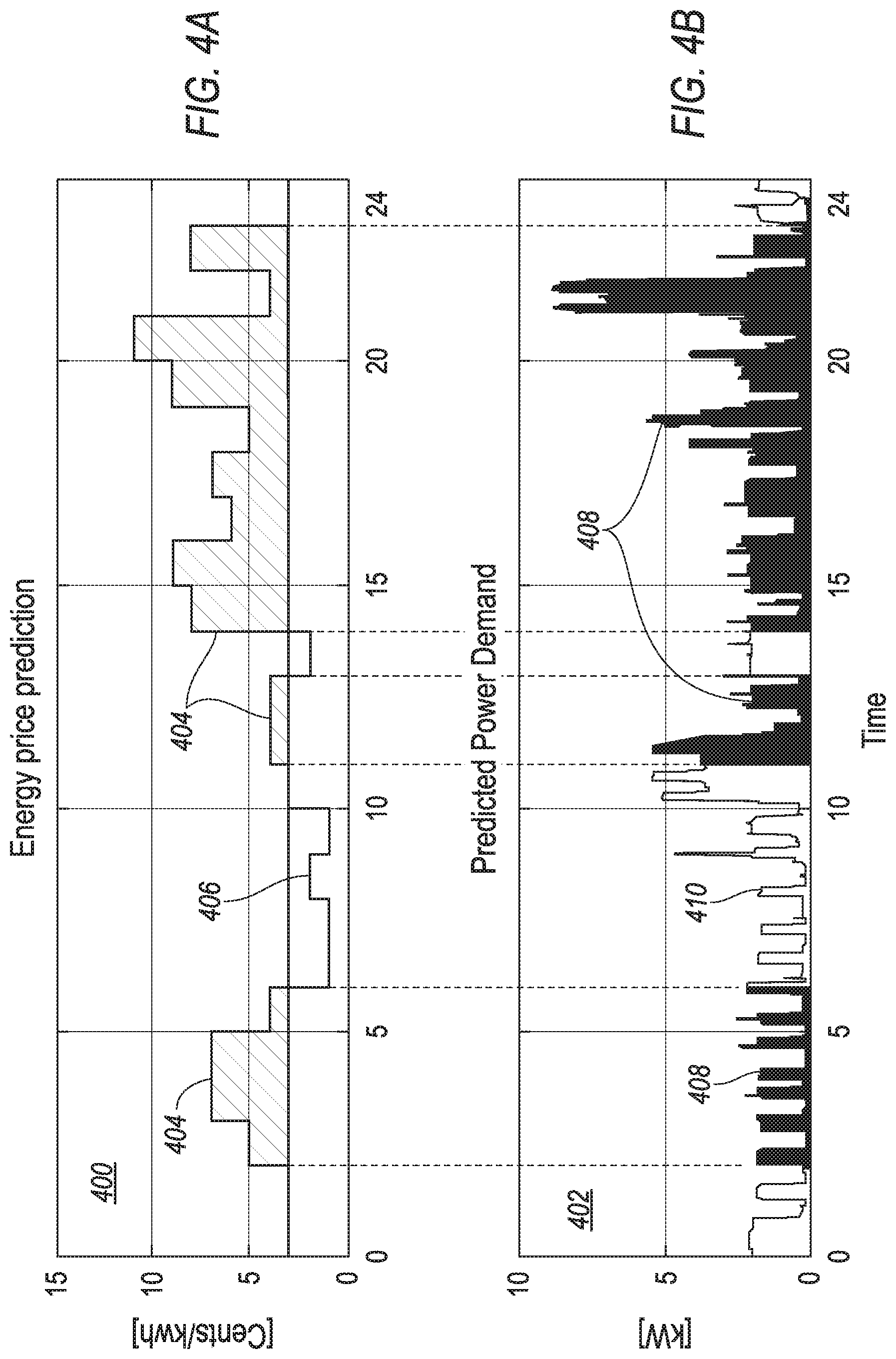 Patent US12308649 Figure 4 – Control of vehicle and home energy storage systems