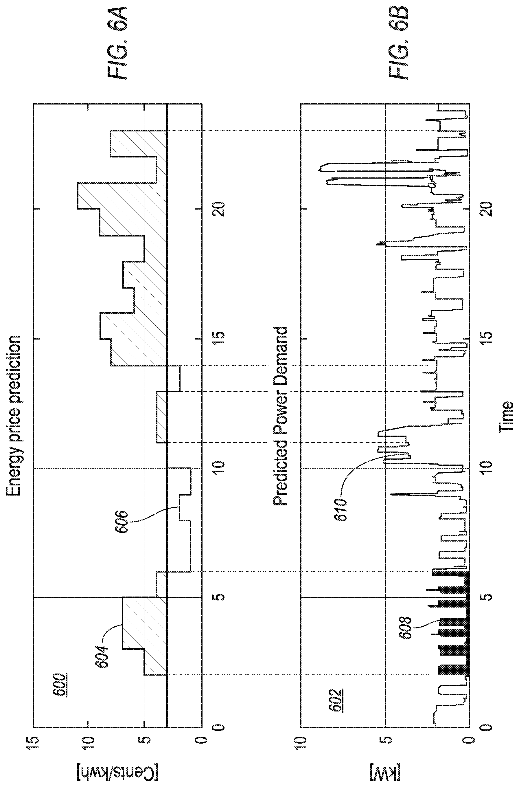 Patent US12308649 Figure 6 – Control of vehicle and home energy storage systems
