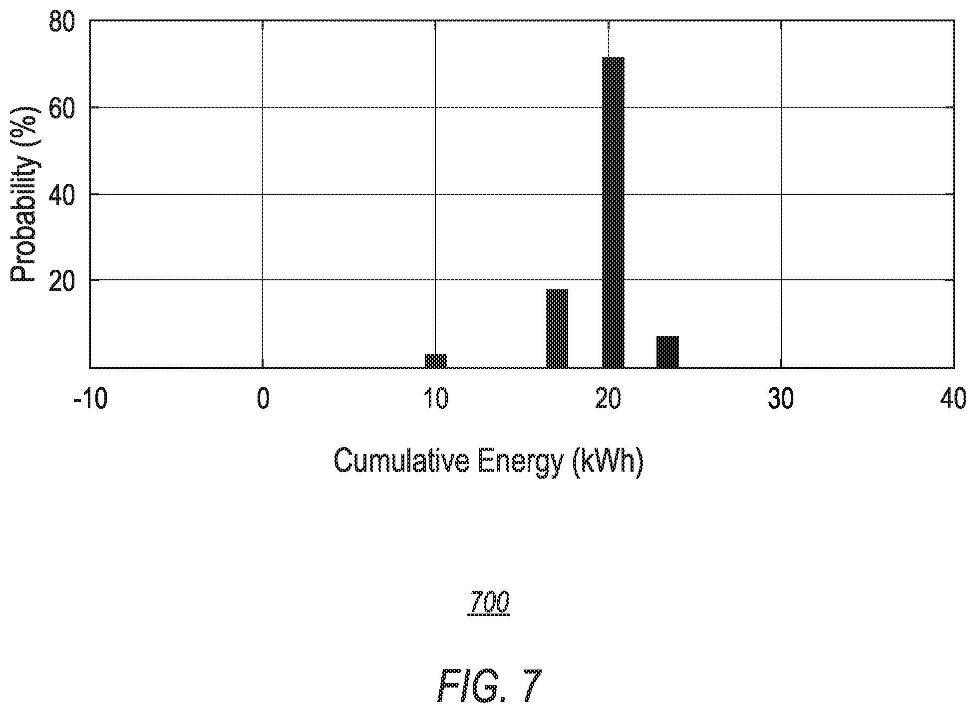 Patent US12308649 Figure 7 – Control of vehicle and home energy storage systems