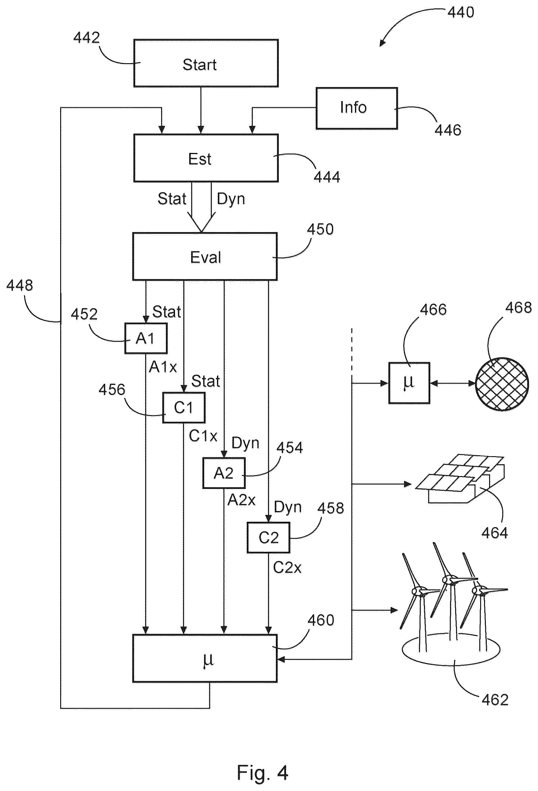 Patent US12308652 Figure 4 – Method for feeding electrical power into an electrical supply network
