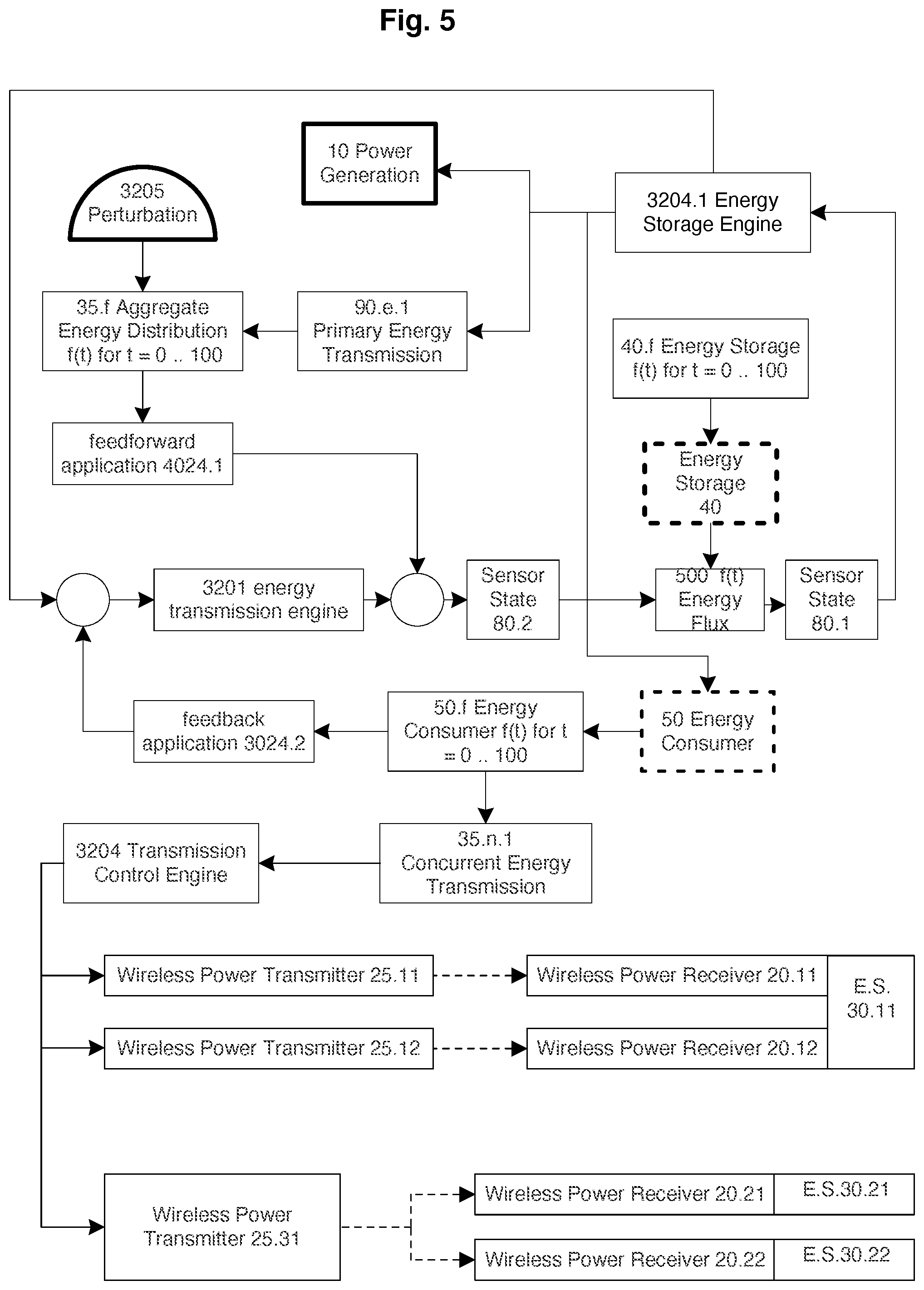 Patent US12308655 Figure 5 – Dynamic systems leveraging decoupled wireless power with integral energy storage