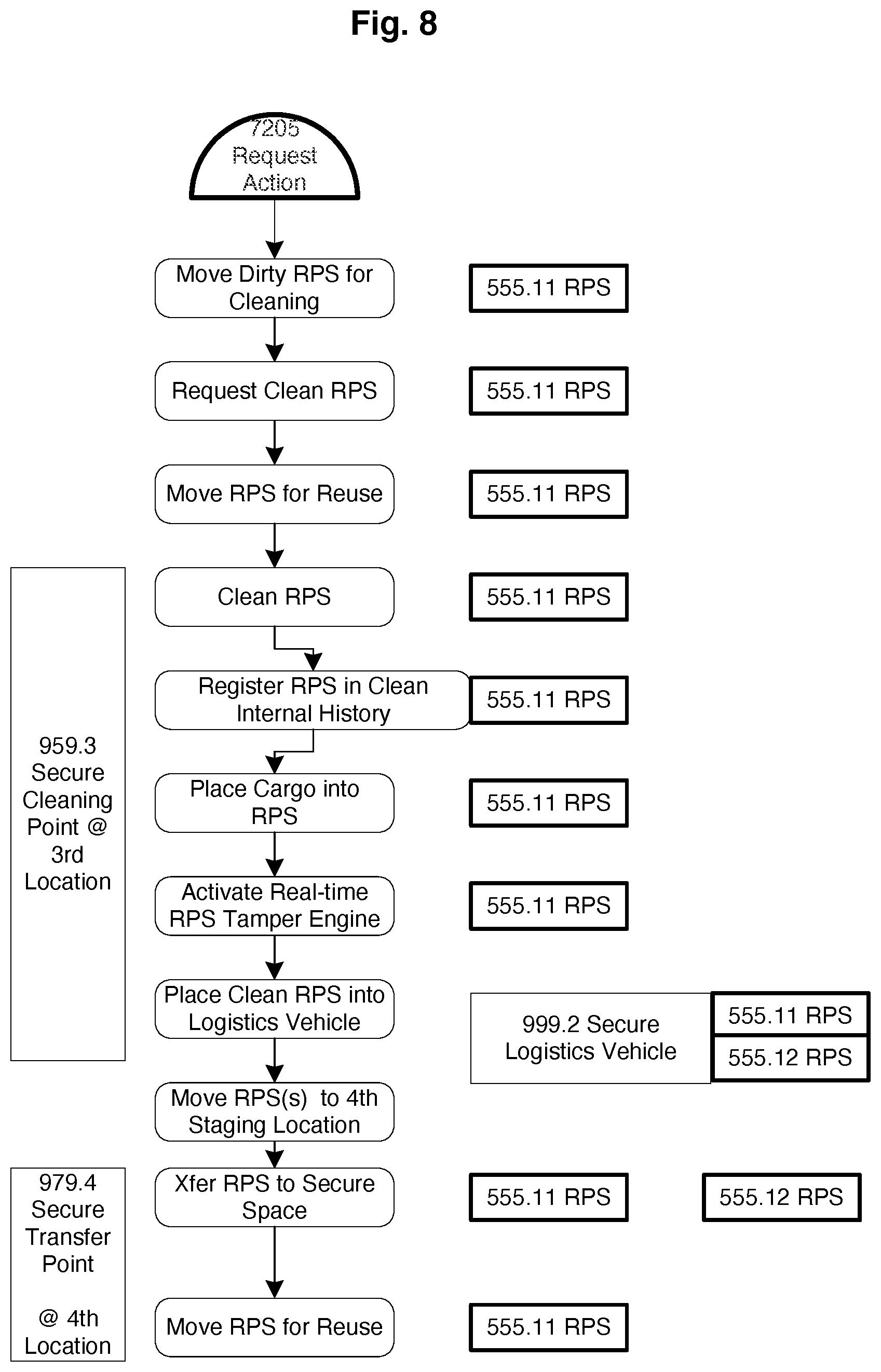 Patent US12308655 Figure 8 – Dynamic systems leveraging decoupled wireless power with integral energy storage