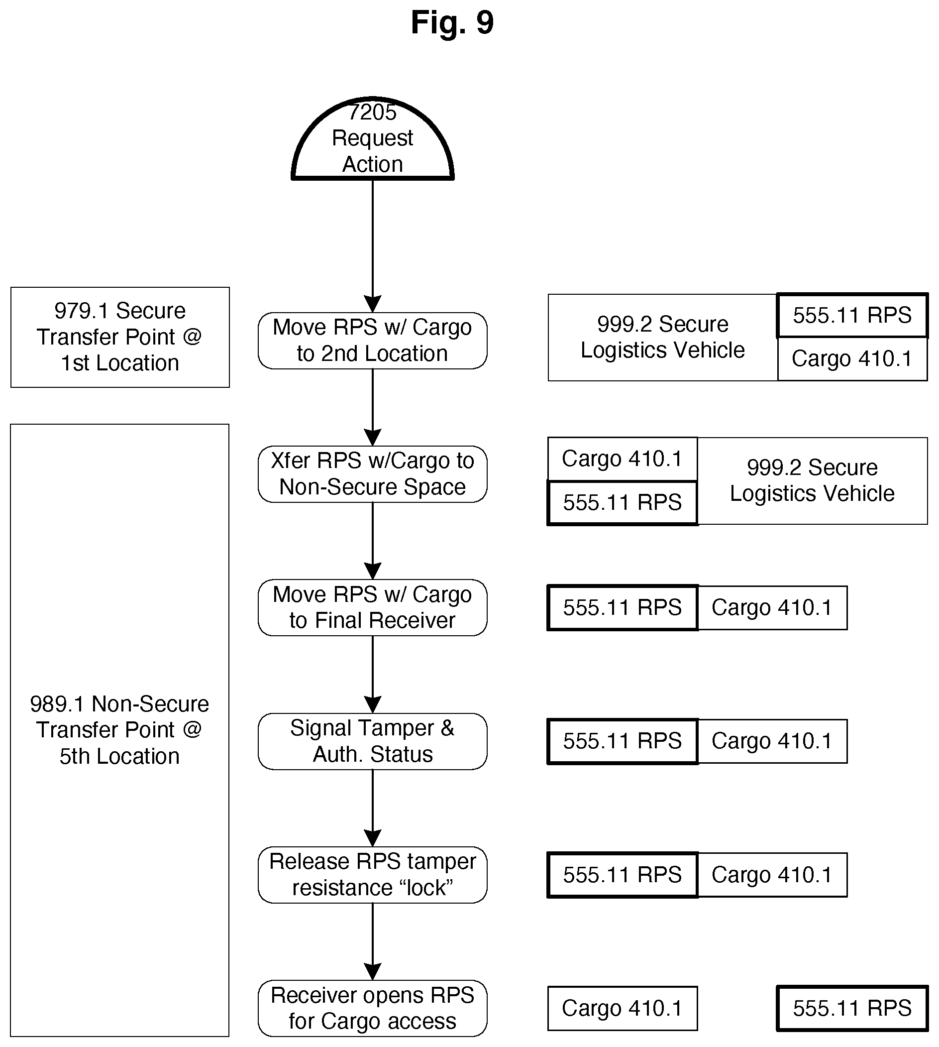 Patent US12308655 Figure 9 – Dynamic systems leveraging decoupled wireless power with integral energy storage