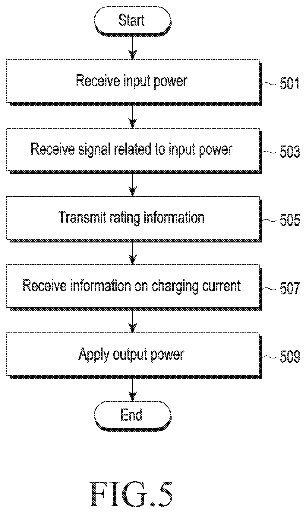 Patent US12308658 Figure 5 – Wireless power transmitter, wireless power receiver, and method for wirelessly transmitting power