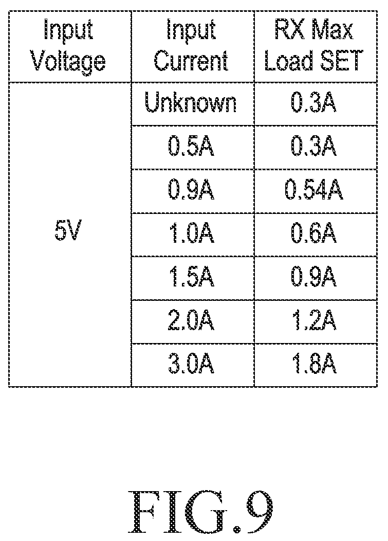 Patent US12308658 Figure 9 – Wireless power transmitter, wireless power receiver, and method for wirelessly transmitting power