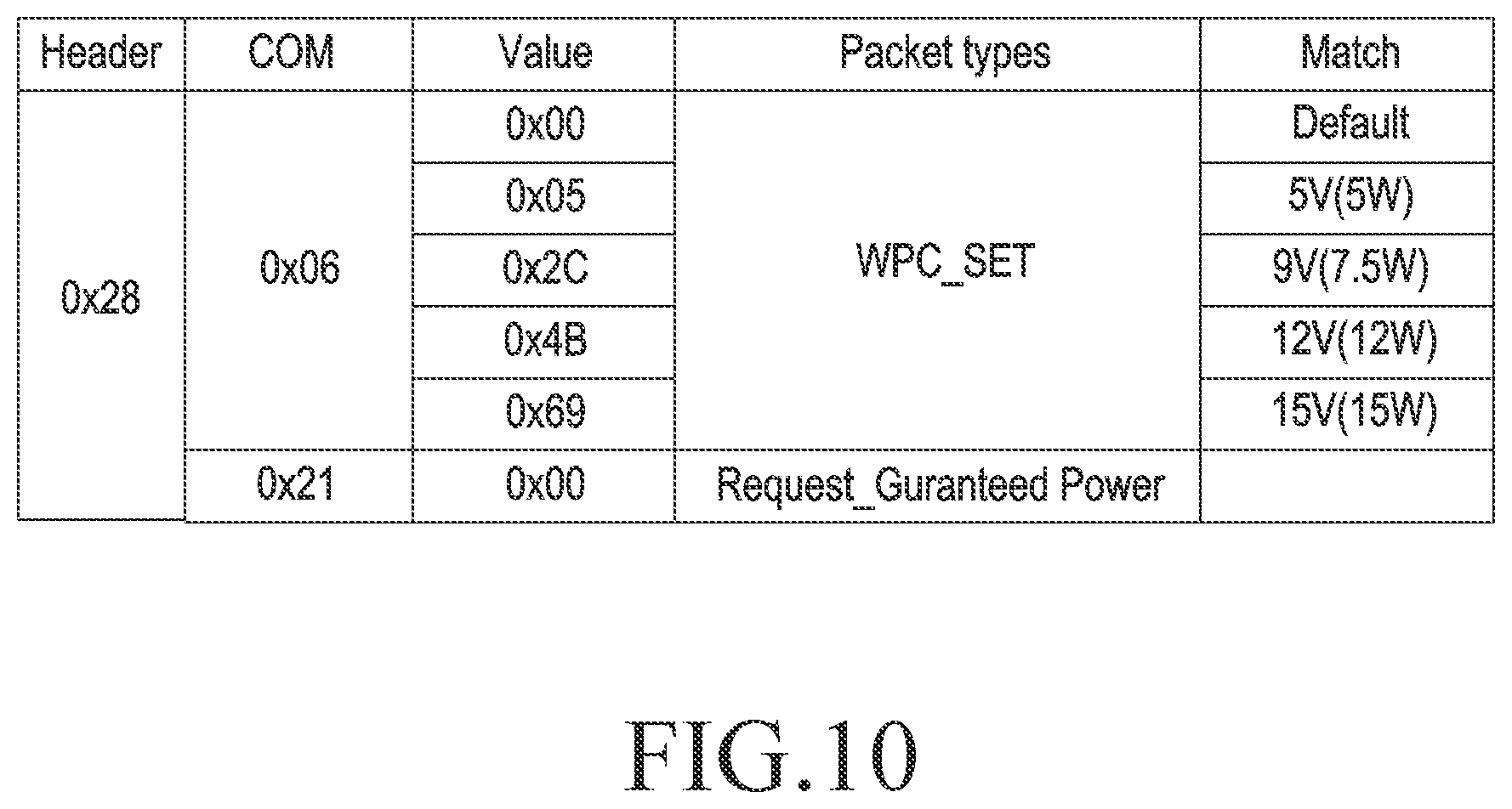 Patent US12308658 Figure 10 – Wireless power transmitter, wireless power receiver, and method for wirelessly transmitting power