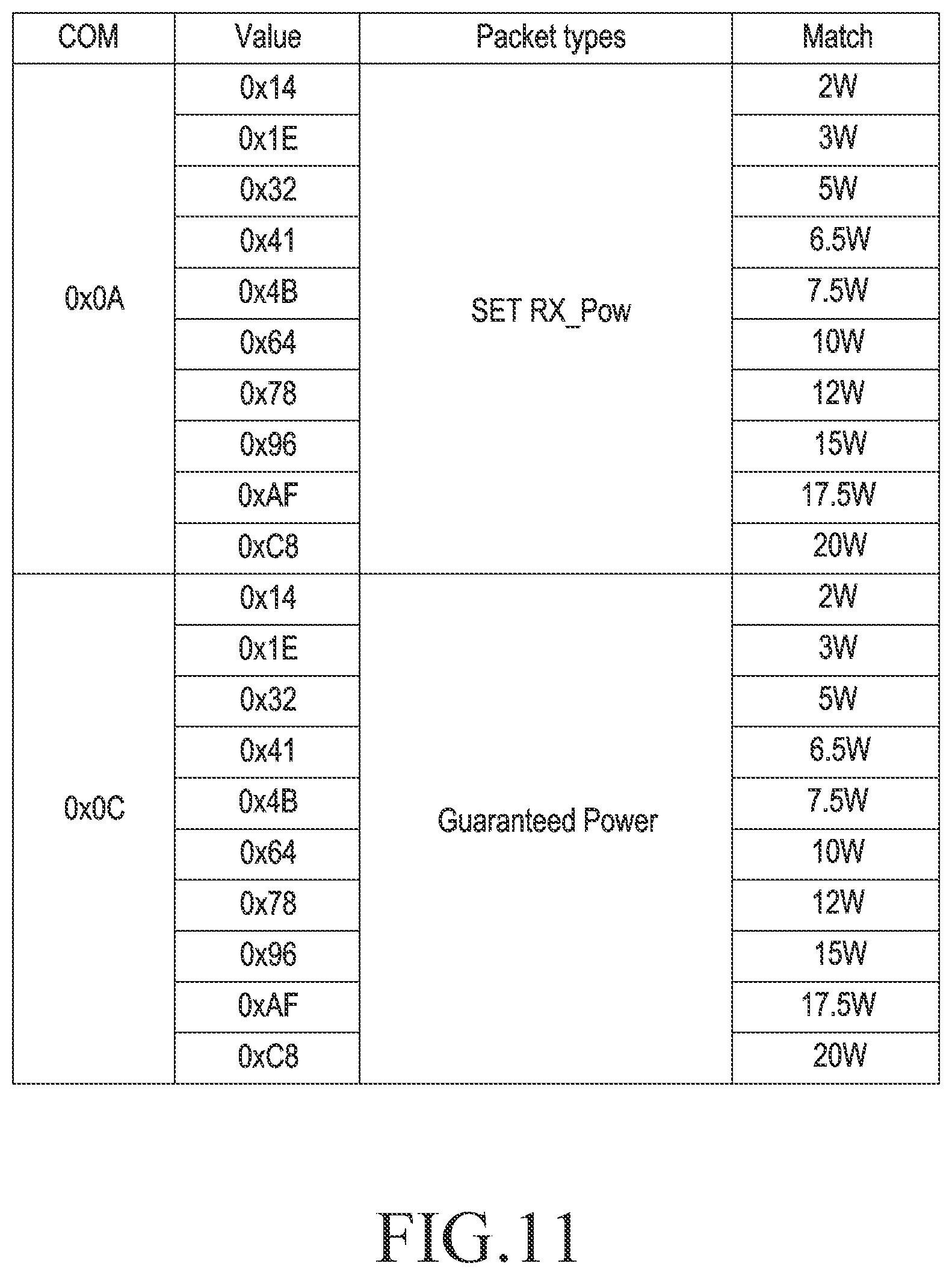 Patent US12308658 Figure 11 – Wireless power transmitter, wireless power receiver, and method for wirelessly transmitting power