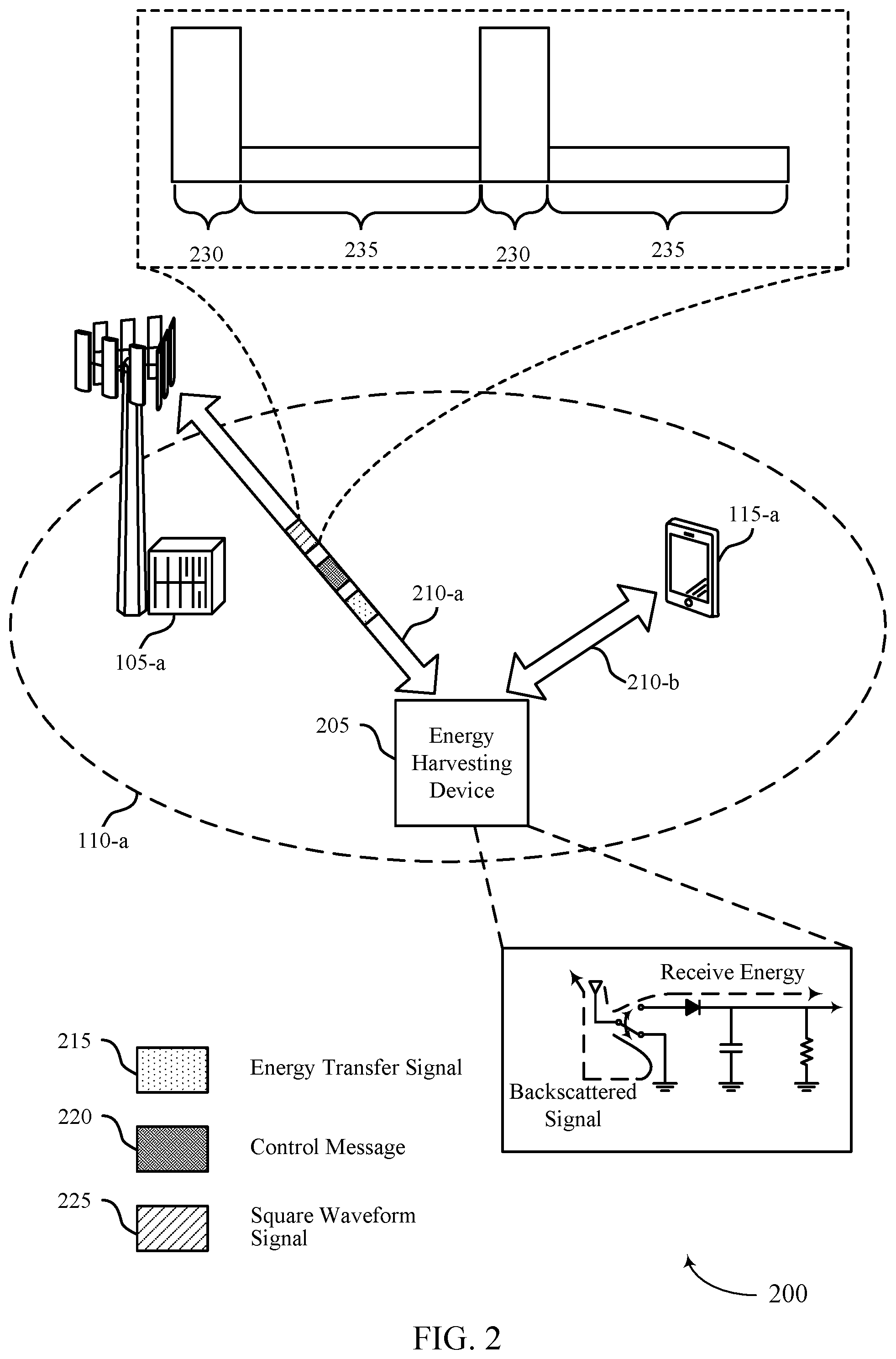 Patent US12308662 Figure 2 – Techniques for energy harvesting using a square waveform